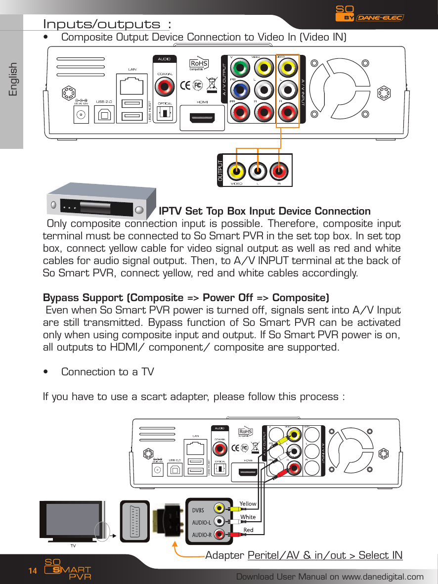 EnglishDownload User Manual on www.danedigital.com14Inputs/outputs :Composite Output Device Connection to Video In (Video IN)&bull;                                 IPTV Set Top Box Input Device Connection Only composite connection input is possible. Therefore, composite input terminal must be connected to So Smart PVR in the set top box. In set top box, connect yellow cable for video signal output as well as red and white cables for audio signal output. Then, to A/V INPUT terminal at the back of So Smart PVR, connect yellow, red and white cables accordingly.Bypass Support (Composite => Power Off => Composite) Even when So Smart PVR power is turned off, signals sent into A/V Input are still transmitted. Bypass function of So Smart PVR can be activated only when using composite input and output. If So Smart PVR power is on, all outputs to HDMI/ component/ composite are supported.Connection to a TV&bull; If you have to use a scart adapter, please follow this process :Adapter Peritel/AV &amp; in/out > Select IN