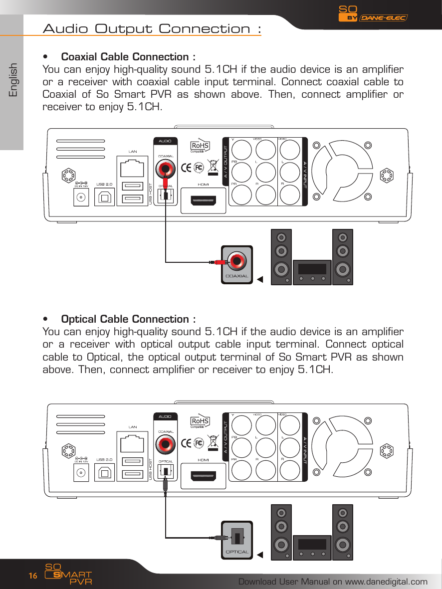 EnglishDownload User Manual on www.danedigital.com16Audio Output Connection :Coaxial Cable Connection :&bull;You can enjoy high-quality sound 5.1CH if the audio device is an amplifier or a receiver with coaxial cable input terminal. Connect coaxial cable to Coaxial  of  So  Smart  PVR  as  shown  above.  Then,  connect  amplifier  or receiver to enjoy 5.1CH.Optical Cable Connection :&bull;You can enjoy high-quality sound 5.1CH if the audio device is an amplifier or  a  receiver  with  optical  output  cable  input  terminal.  Connect  optical cable to Optical, the optical output terminal of So Smart PVR as shown above. Then, connect amplifier or receiver to enjoy 5.1CH. 