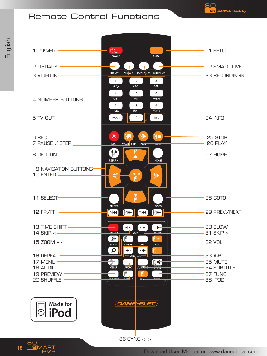 EnglishDownload User Manual on www.danedigital.com18Remote Control Functions :  9 NAVIGATION BUTTONS10 ENTER1 POWER2 LIBRARY3 VIDEO IN4 NUMBER BUTTONS5 TV OUT6 REC7 PAUSE / STEP8 RETURN11 SELECT12 FR/FF13 TIME SHIFT14 SKIP <15 ZOOM + -36 SYNC <  >16 REPEAT19 PREVIEW20 SHUFFLE17 MENU18 AUDIO21 SETUP22 SMART LIVE23 RECORDINGS24 INFO 25 STOP 26 PLAY27 HOME28 GOTO29 PREV/NEXT30 SLOW31 SKIP >32 VOL33 A-B37 FUNC38 IPOD35 MUTE34 SUBTITLE