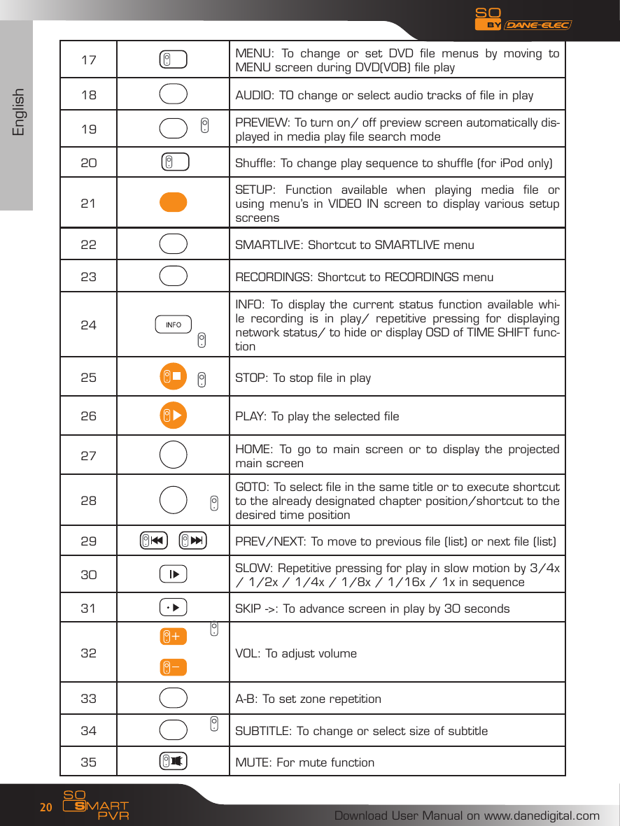 EnglishDownload User Manual on www.danedigital.com2017 MENU:  To  change  or  set  DVD  file  menus  by  moving  to MENU screen during DVD(VOB) file play18 AUDIO: TO change or select audio tracks of file in play19 PREVIEW: To turn on/ off preview screen automatically dis-played in media play file search mode20            Shuffle: To change play sequence to shuffle (for iPod only)21SETUP:  Function  available  when  playing  media  file  or using menu&rsquo;s in VIDEO IN screen to display various setup screens22 SMARTLIVE: Shortcut to SMARTLIVE menu23 RECORDINGS: Shortcut to RECORDINGS menu24INFO: To display the current status function available whi-le  recording  is  in  play/  repetitive  pressing  for  displaying network status/ to hide or display OSD of TIME SHIFT func-tion25 STOP: To stop file in play26 PLAY: To play the selected file27 HOME: To  go to  main screen  or to  display  the projected main screen28GOTO: To select file in the same title or to execute shortcut to the already designated chapter position/shortcut to the desired time position 29 PREV/NEXT: To move to previous file (list) or next file (list)30 SLOW: Repetitive pressing for play in slow motion by 3/4x / 1/2x / 1/4x / 1/8x / 1/16x / 1x in sequence31 SKIP ->: To advance screen in play by 30 seconds32       VOL: To adjust volume33 A-B: To set zone repetition34 SUBTITLE: To change or select size of subtitle35 MUTE: For mute function