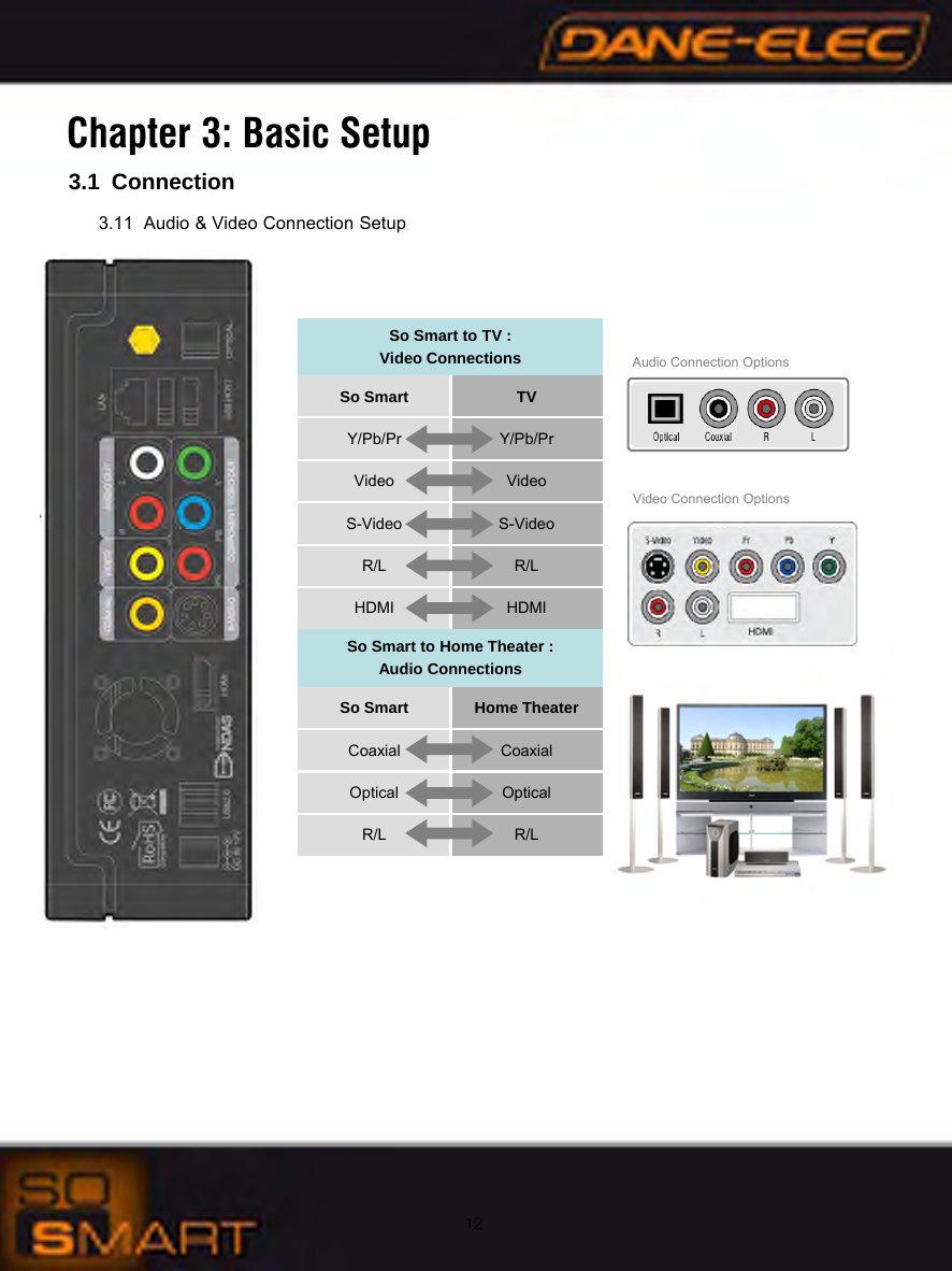 12Audio Connection OptionsSo Smary Back PanelSo Smart to TV : Video ConnectionsSo Smart TVY/Pb/Pr Y/Pb/PrVideo VideoS-Video S-VideoR/L R/LHDMI HDMISo Smart to Home Theater :Audio ConnectionsSo Smart Home TheaterCoaxial CoaxialOptical OpticalR/L R/LChapter 3: Basic Setup3.1 Connection3.11 Audio &amp; Video Connection SetupVideo Connection Options