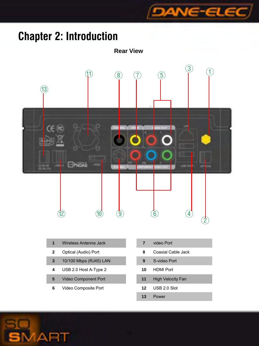 10Chapter 2: IntroductionRear View1Wireless Antenna Jack 7video Port2Optical (Audio) Port 8Coaxial Cable Jack310/100 Mbps (RJ45) LAN  9S-video Port4USB 2.0 Host A-Type 2  10 HDMI Port5Video Component Port 11 High Velocity Fan6Video Composite Port 12 USB 2.0 Slot13 Power②③④⑤⑥⑦⑧⑨⑩⑪⑫⑬①