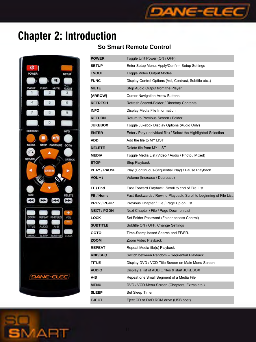 11Chapter 2: IntroductionSo Smart Remote ControlPOWER Toggle Unit Power (ON / OFF)SETUP Enter Setup Menu, Apply/Confirm Setup SettingsTVOUT Toggle Video Output ModesFUNC Display Control Options (Vol, Contrast, Subtitle etc..)MUTE Stop Audio Output from the Player(ARROW) Cursor Navigation Arrow ButtonsREFRESH Refresh Shared-Folder / Directory Contents INFO Display Media File InformationRETURN Return to Previous Screen / FolderJUKEBOX Toggle Jukebox Display Options (Audio Only)ENTER Enter / Play (Individual file) / Select the Highlighted SelectionADD Add the file to MY LISTDELETE Delete file from MY LISTMEDIA Toggle Media List (Video / Audio / Photo / Mixed)STOP Stop PlaybackPLAY / PAUSE Play (Continuous-Sequential Play) / Pause PlaybackVOL + / - Volume (Increase / Decrease)FF / End Fast Forward Playback. Scroll to end of File List.FB / Home Fast Backwards / Rewind Playback. Scroll to beginning of File List.PREV / PGUP Previous Chapter / File / Page Up on ListNEXT / PGDN Next Chapter / File / Page Down on ListLOCK Set Folder Password (Folder access Control)SUBTITLE Subtitle ON / OFF, Change SettingsGOTO Time-Stamp based Search and FF/FR.ZOOM Zoom Video PlaybackREPEAT Repeat Media file(s) PlaybackRND/SEQ Switch between Random &ndash; Sequential Playback.TITLE Display DVD / VCD Title Screen on Main Menu ScreenAUDIO Display a list of AUDIO files &amp; start JUKEBOXA-B Repeat one Small Segment of a Media FileMENU DVD / VCD Menu Screen (Chapters, Extras etc.)SLEEP Set Sleep TimerEJECT Eject CD or DVD ROM drive (USB host)