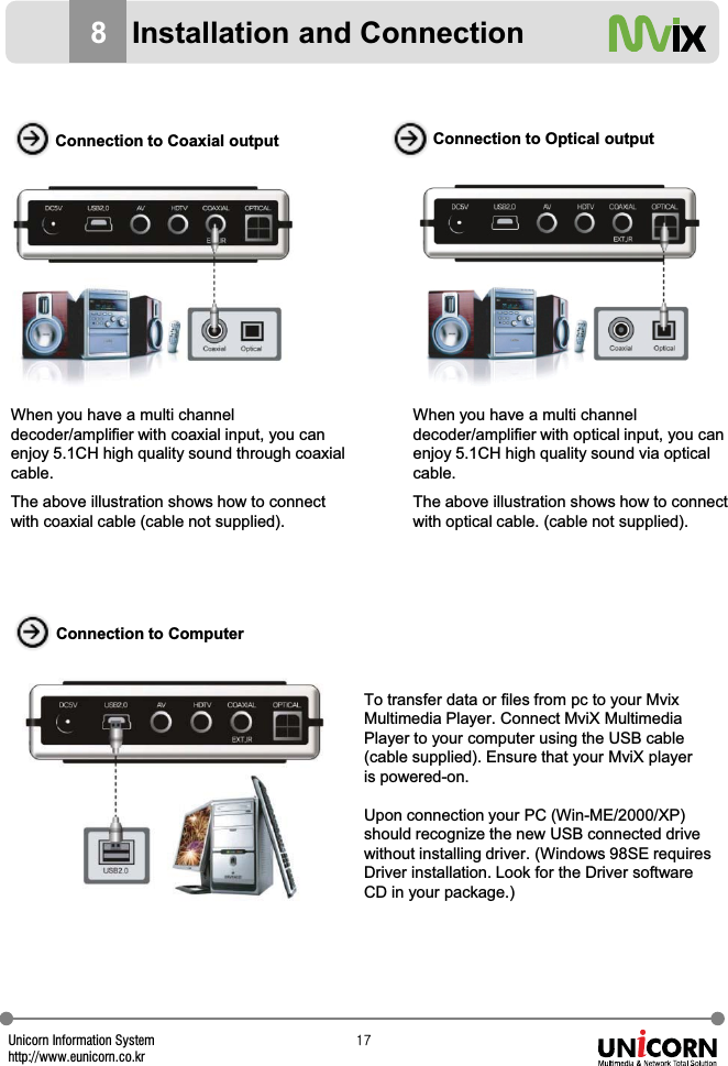 Unicorn Information Systemhttp://www.eunicorn.co.krX^8Installation and ConnectionConnection to Coaxial output Connection to Optical outputWhen you have a multi channel decoder/amplifier with coaxial input, you can enjoy 5.1CH high quality sound through coaxial cable.  The above illustration shows how to connect with coaxial cable (cable not supplied).When you have a multi channel decoder/amplifier with optical input, you can enjoy 5.1CH high quality sound via optical cable.The above illustration shows how to connect with optical cable. (cable not supplied).Connection to ComputerTo transfer data or files from pc to your Mvix Multimedia Player. Connect MviX Multimedia Player to your computer using the USB cable (cable supplied). Ensure that your MviX player is powered-on. Upon connection your PC (Win-ME/2000/XP) should recognize the new USB connected drive without installing driver. (Windows 98SE requires Driver installation. Look for the Driver software CD in your package.)