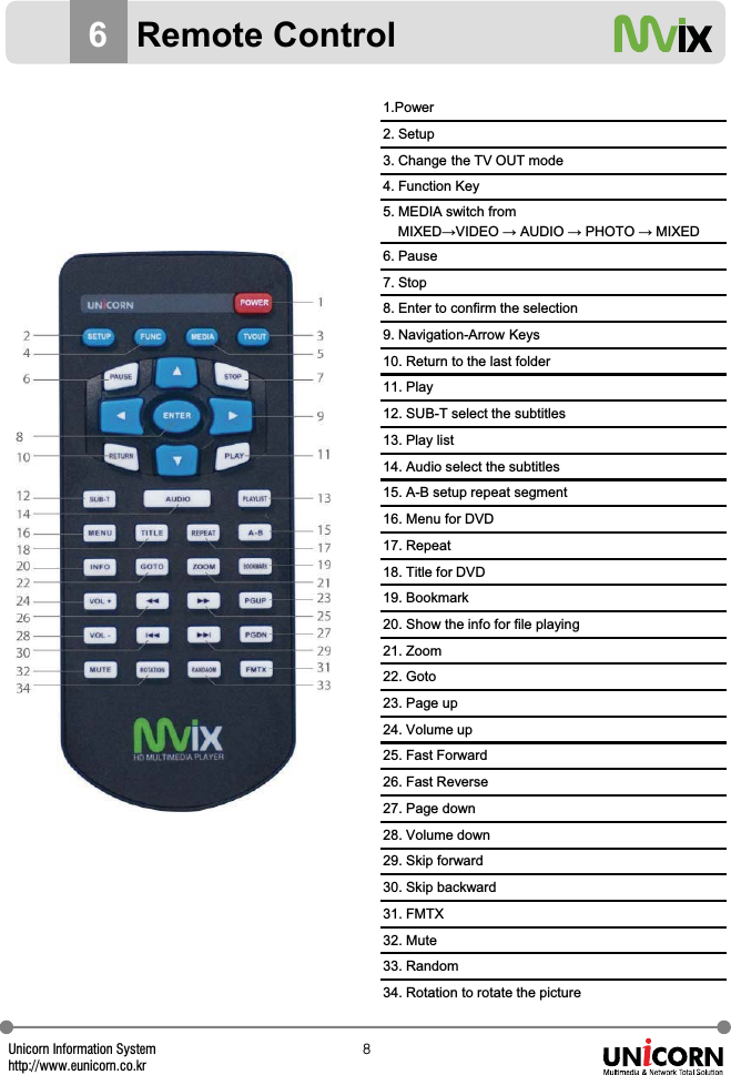 Unicorn Information Systemhttp://www.eunicorn.co.kr_6Remote Control1.Power2. Setup3. Change the TV OUT mode4. Function Key5. MEDIA switch from MIXEDĺVIDEO ĺ AUDIO ĺ PHOTO ĺ MIXED6. Pause7. Stop8. Enter to confirm the selection9. Navigation-Arrow Keys10. Return to the last folder11. Play12. SUB-T select the subtitles13. Play list14. Audio select the subtitles15. A-B setup repeat segment16. Menu for DVD17. Repeat18. Title for DVD19. Bookmark20. Show the info for file playing21. Zoom22. Goto23. Page up24. Volume up25. Fast Forward26. Fast Reverse27. Page down28. Volume down29. Skip forward30. Skip backward31. FMTX32. Mute33. Random34. Rotation to rotate the picture