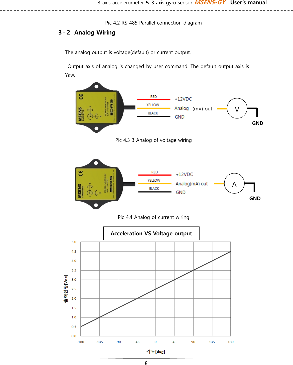 3-axis accelerometer &amp; 3-axis gyro sensor MSENS-GY    User’s manual   8   Pic 4.2 RS-485 Parallel connection diagram ３-２  Analog Wiring The analog output is voltage(default) or current output.    Output axis of analog is changed by user command. The default output axis is Yaw.  Pic 4.3 3 Analog of voltage wiring     Pic 4.4 Analog of current wiring            (mV) out  V GND A GND Acceleration VS Voltage output 