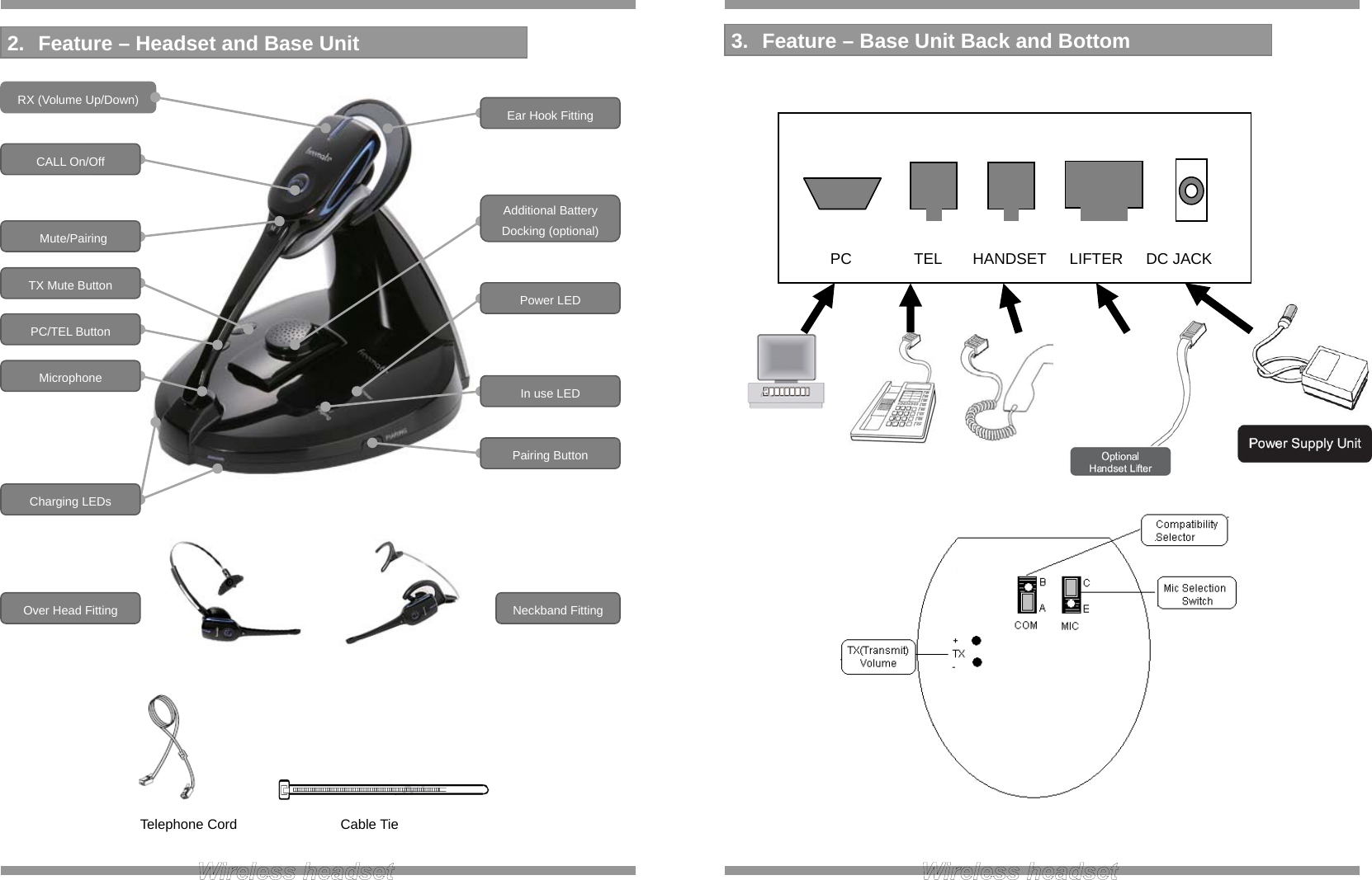                Telephone Cord               Cable Tie  RX (Volume Up/Down) 2.  Feature – Headset and Base Unit CALL On/Off TX Mute Button Microphone Charging LEDs Over Head Fitting Additional Battery Docking (optional) Ear Hook Fitting Neckband Fitting Pairing Button Power LED In use LED PC/TEL Button  Mute/Pairing                             PC        TEL    HANDSET   LIFTER   DC JACK  3.  Feature – Base Unit Back and Bottom 