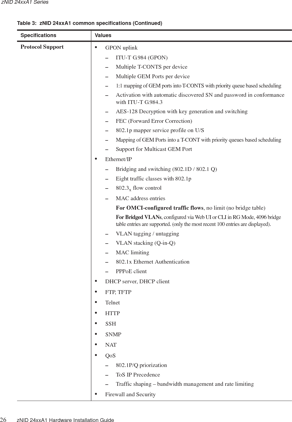 zNID 24xxA1 Series26 zNID 24xxA1 Hardware Installation Guide   Protocol Support •GPON uplink–ITU-T G.984 (GPON)–Multiple T-CONTS per device–Multiple GEM Ports per device–1:1 mapping of GEM ports into T-CONTS with priority queue based scheduling–Activation with automatic discovered SN and password in conformance with ITU-T G.984.3–AES-128 Decryption with key generation and switching–FEC (Forward Error Correction)–802.1p mapper service profile on U/S–Mapping of GEM Ports into a T-CONT with priority queues based scheduling–Support for Multicast GEM Port•Ethernet/IP–Bridging and switching (802.1D / 802.1 Q)–Eight traffic classes with 802.1p–802.3x flow control–MAC address entriesFor OMCI-configured traffic flows, no limit (no bridge table)For Bridged VLANs, configured via Web UI or CLI in RG Mode, 4096 bridge table entries are supported. (only the most recent 100 entries are displayed).–VLAN tagging / untagging–VLAN stacking (Q-in-Q)–MAC limiting–802.1x Ethernet Authentication–PPPoE client•DHCP server, DHCP client•FTP, TFTP•Telnet•HTTP•SSH•SNMP•NAT•QoS–802.1P/Q priorization–ToS IP Precedence–Traffic shaping – bandwidth management and rate limiting•Firewall and SecurityTable 3:  zNID 24xxA1 common specifications (Continued)Specifications Values