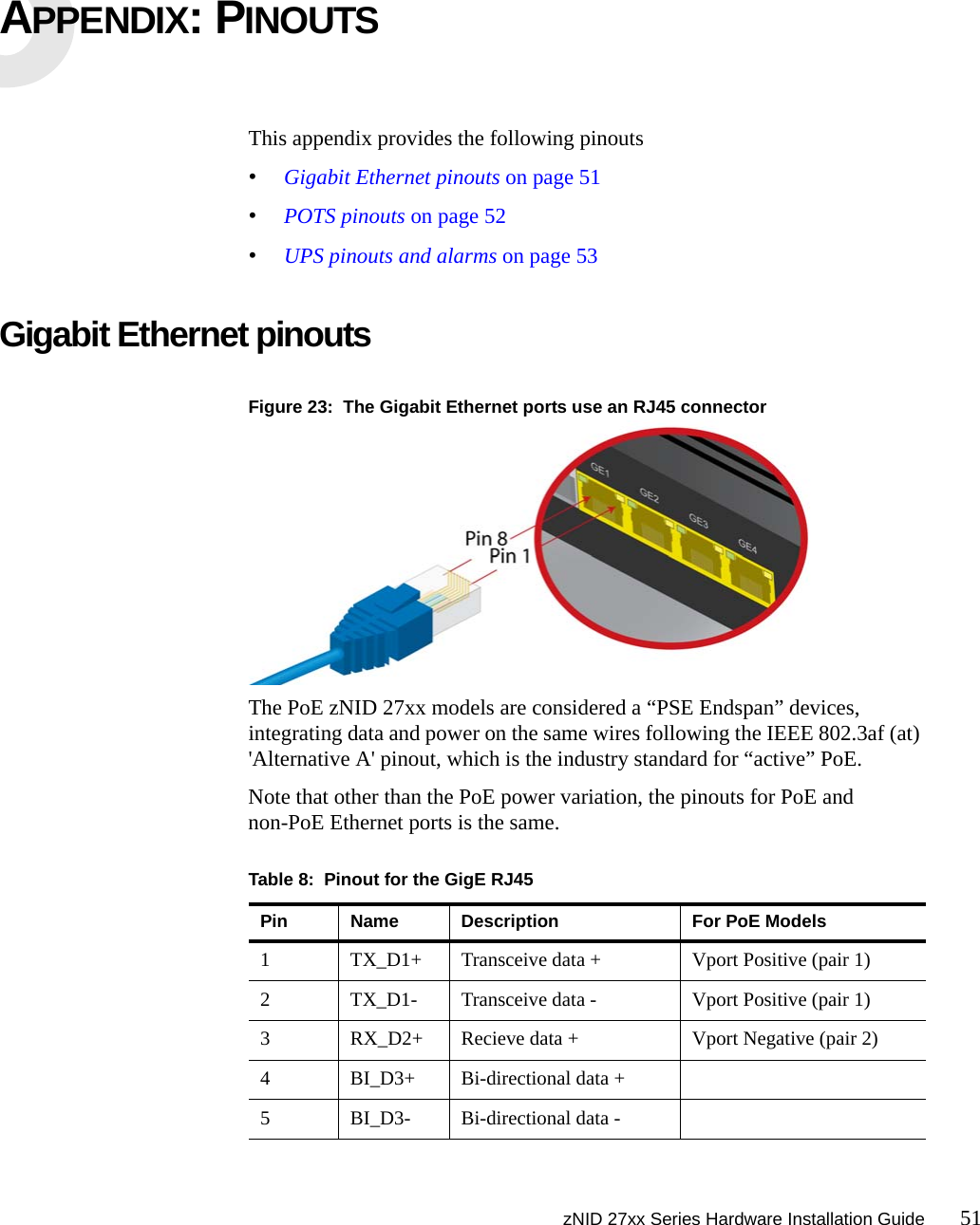 zNID 27xx Series Hardware Installation Guide 51APPENDIX: PINOUTSThis appendix provides the following pinouts•Gigabit Ethernet pinouts on page 51•POTS pinouts on page 52•UPS pinouts and alarms on page 53Gigabit Ethernet pinoutsFigure 23:  The Gigabit Ethernet ports use an RJ45 connectorThe PoE zNID 27xx models are considered a “PSE Endspan” devices, integrating data and power on the same wires following the IEEE 802.3af (at) &apos;Alternative A&apos; pinout, which is the industry standard for “active” PoE.Note that other than the PoE power variation, the pinouts for PoE and non-PoE Ethernet ports is the same.Table 8:  Pinout for the GigE RJ45Pin Name Description For PoE Models1 TX_D1+ Transceive data + Vport Positive (pair 1)2 TX_D1- Transceive data - Vport Positive (pair 1)3 RX_D2+ Recieve data + Vport Negative (pair 2)4 BI_D3+ Bi-directional data +5 BI_D3- Bi-directional data -