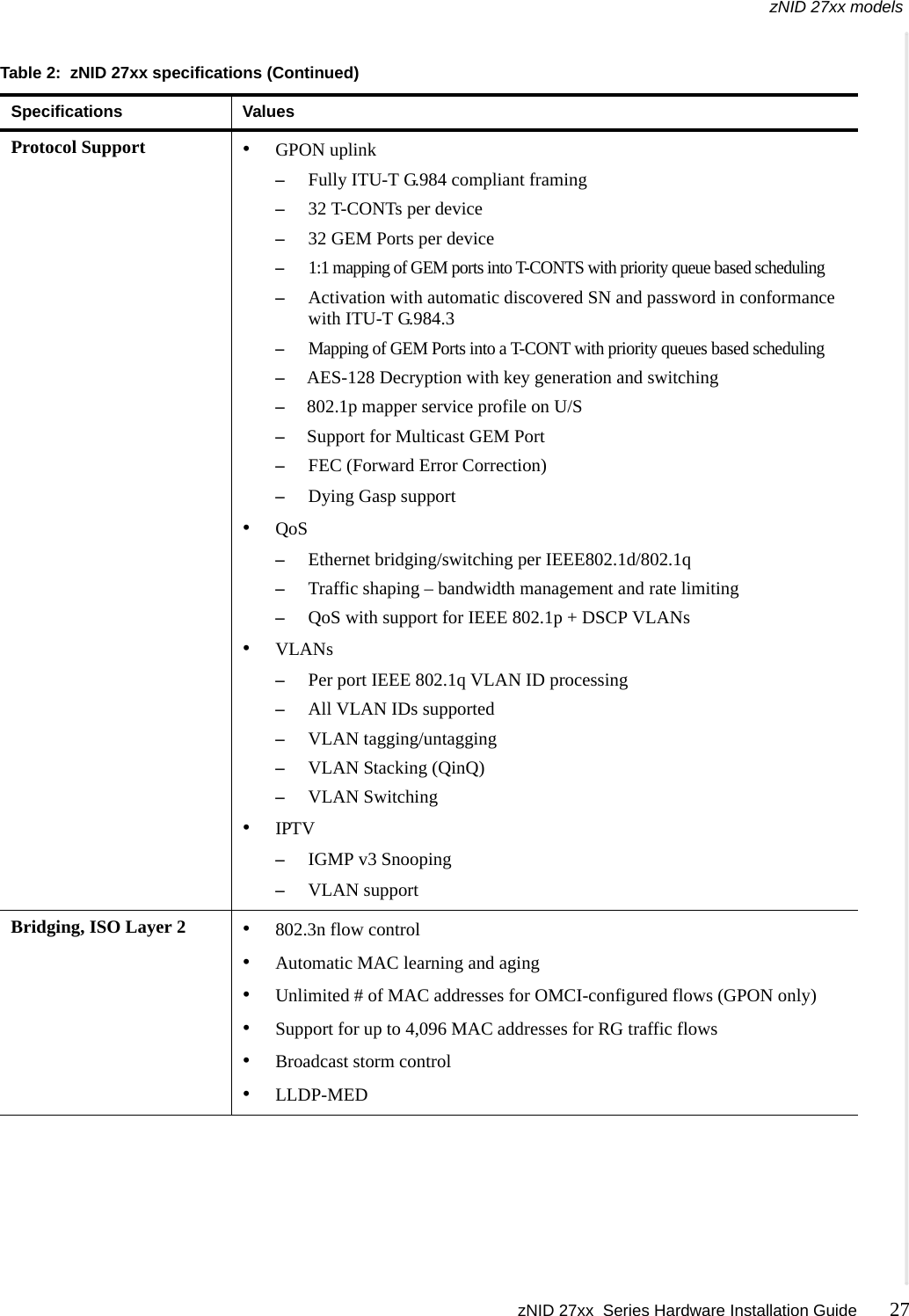 zNID 27xx models zNID 27xx  Series Hardware Installation Guide 27   Protocol Support &bull;GPON uplink&ndash;Fully ITU-T G.984 compliant framing&ndash;32 T-CONTs per device&ndash;32 GEM Ports per device&ndash;1:1 mapping of GEM ports into T-CONTS with priority queue based scheduling&ndash;Activation with automatic discovered SN and password in conformance with ITU-T G.984.3&ndash;Mapping of GEM Ports into a T-CONT with priority queues based scheduling&ndash;AES-128 Decryption with key generation and switching&ndash;802.1p mapper service profile on U/S&ndash;Support for Multicast GEM Port&ndash;FEC (Forward Error Correction)&ndash;Dying Gasp support&bull;QoS&ndash;Ethernet bridging/switching per IEEE802.1d/802.1q&ndash;Traffic shaping &ndash; bandwidth management and rate limiting&ndash;QoS with support for IEEE 802.1p + DSCP VLANs&bull;VLANs&ndash;Per port IEEE 802.1q VLAN ID processing&ndash;All VLAN IDs supported&ndash;VLAN tagging/untagging&ndash;VLAN Stacking (QinQ)&ndash;VLAN Switching&bull;IPTV&ndash;IGMP v3 Snooping&ndash;VLAN supportBridging, ISO Layer 2 &bull;802.3n flow control&bull;Automatic MAC learning and aging&bull;Unlimited # of MAC addresses for OMCI-configured flows (GPON only)&bull;Support for up to 4,096 MAC addresses for RG traffic flows&bull;Broadcast storm control&bull;LLDP-MEDTable 2:  zNID 27xx specifications (Continued)Specifications Values