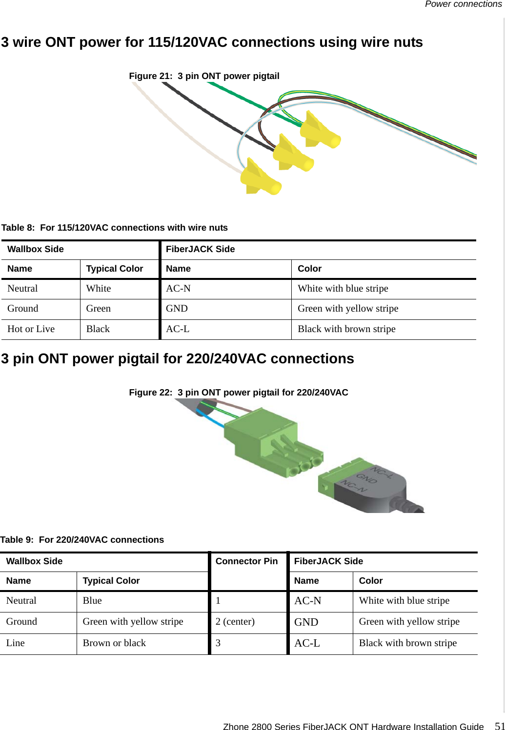 Power connections Zhone 2800 Series FiberJACK ONT Hardware Installation Guide 51  3 wire ONT power for 115/120VAC connections using wire nutsFigure 21:  3 pin ONT power pigtail3 pin ONT power pigtail for 220/240VAC connectionsFigure 22:  3 pin ONT power pigtail for 220/240VACTable 8:  For 115/120VAC connections with wire nutsWallbox Side FiberJACK SideName Typical Color Name ColorNeutral White AC-N White with blue stripeGround Green GND Green with yellow stripeHot or Live Black AC-L Black with brown stripeTable 9:  For 220/240VAC connectionsWallbox Side Connector Pin FiberJACK SideName Typical Color Name ColorNeutral Blue 1 AC-N White with blue stripeGround Green with yellow stripe 2 (center) GND Green with yellow stripeLine Brown or black 3 AC-L Black with brown stripe