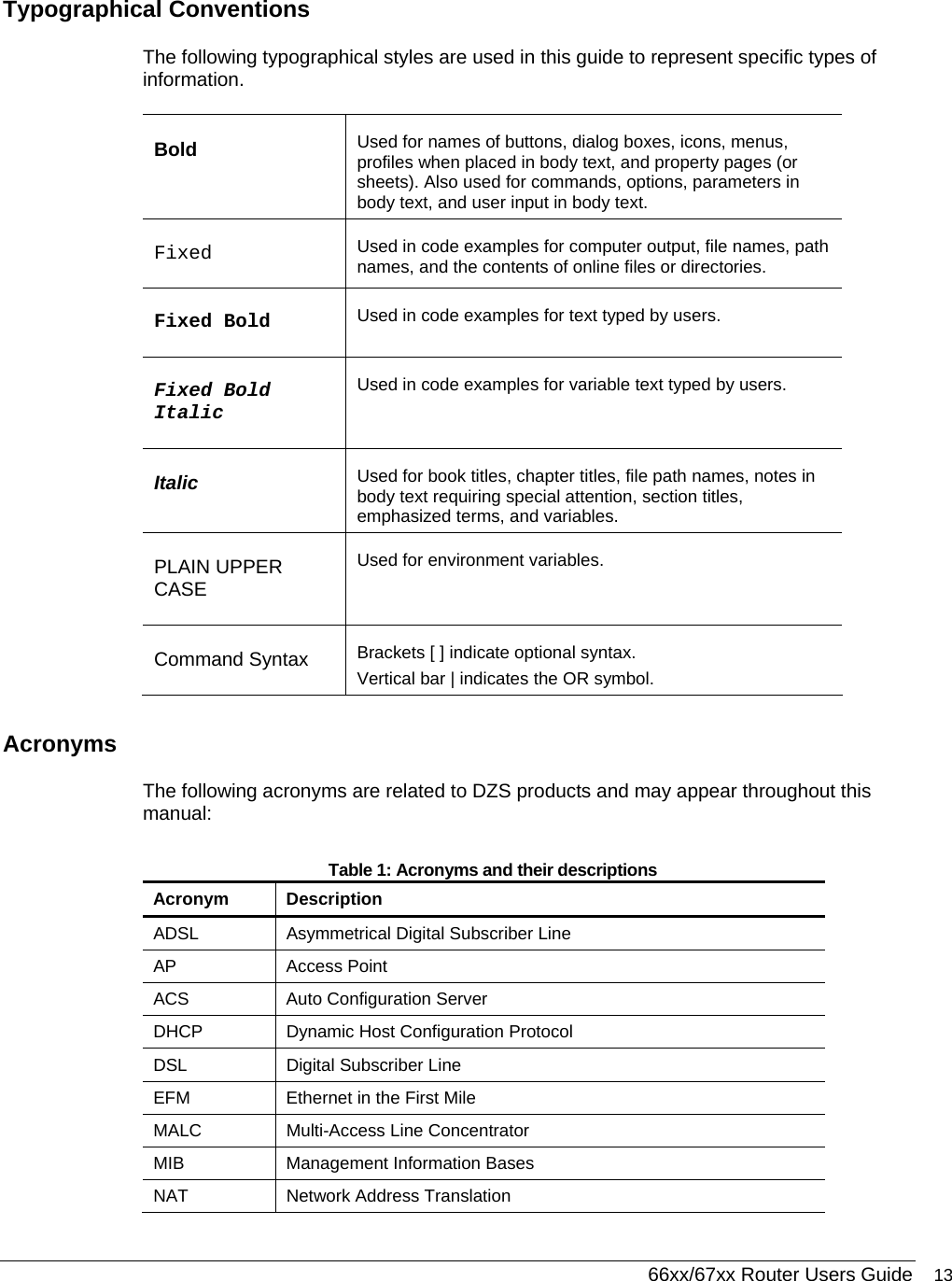  66xx/67xx Router Users Guide 13 Typographical Conventions The following typographical styles are used in this guide to represent specific types of information.  Bold  Used for names of buttons, dialog boxes, icons, menus, profiles when placed in body text, and property pages (or sheets). Also used for commands, options, parameters in body text, and user input in body text. Fixed  Used in code examples for computer output, file names, path names, and the contents of online files or directories. Fixed Bold  Used in code examples for text typed by users. Fixed Bold Italic Used in code examples for variable text typed by users. Italic  Used for book titles, chapter titles, file path names, notes in body text requiring special attention, section titles, emphasized terms, and variables. PLAIN UPPER CASE Used for environment variables. Command Syntax  Brackets [ ] indicate optional syntax. Vertical bar | indicates the OR symbol. Acronyms The following acronyms are related to DZS products and may appear throughout this manual: Table 1: Acronyms and their descriptions  Acronym Description ADSL  Asymmetrical Digital Subscriber Line AP Access Point ACS   Auto Configuration Server DHCP  Dynamic Host Configuration Protocol DSL  Digital Subscriber Line EFM  Ethernet in the First Mile MALC  Multi-Access Line Concentrator MIB Management Information Bases NAT Network Address Translation 