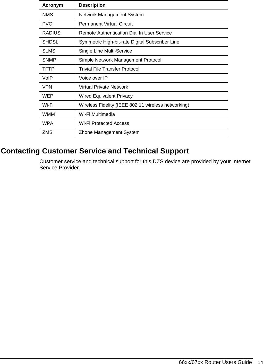  66xx/67xx Router Users Guide 14 Acronym Description NMS  Network Management System PVC  Permanent Virtual Circuit RADIUS  Remote Authentication Dial In User Service SHDSL  Symmetric High-bit-rate Digital Subscriber Line SLMS  Single Line Multi-Service SNMP  Simple Network Management Protocol TFTP  Trivial File Transfer Protocol VoIP  Voice over IP  VPN  Virtual Private Network  WEP  Wired Equivalent Privacy Wi-Fi  Wireless Fidelity (IEEE 802.11 wireless networking) WMM Wi-Fi Multimedia WPA  Wi-Fi Protected Access ZMS  Zhone Management System Contacting Customer Service and Technical Support Customer service and technical support for this DZS device are provided by your Internet Service Provider.  