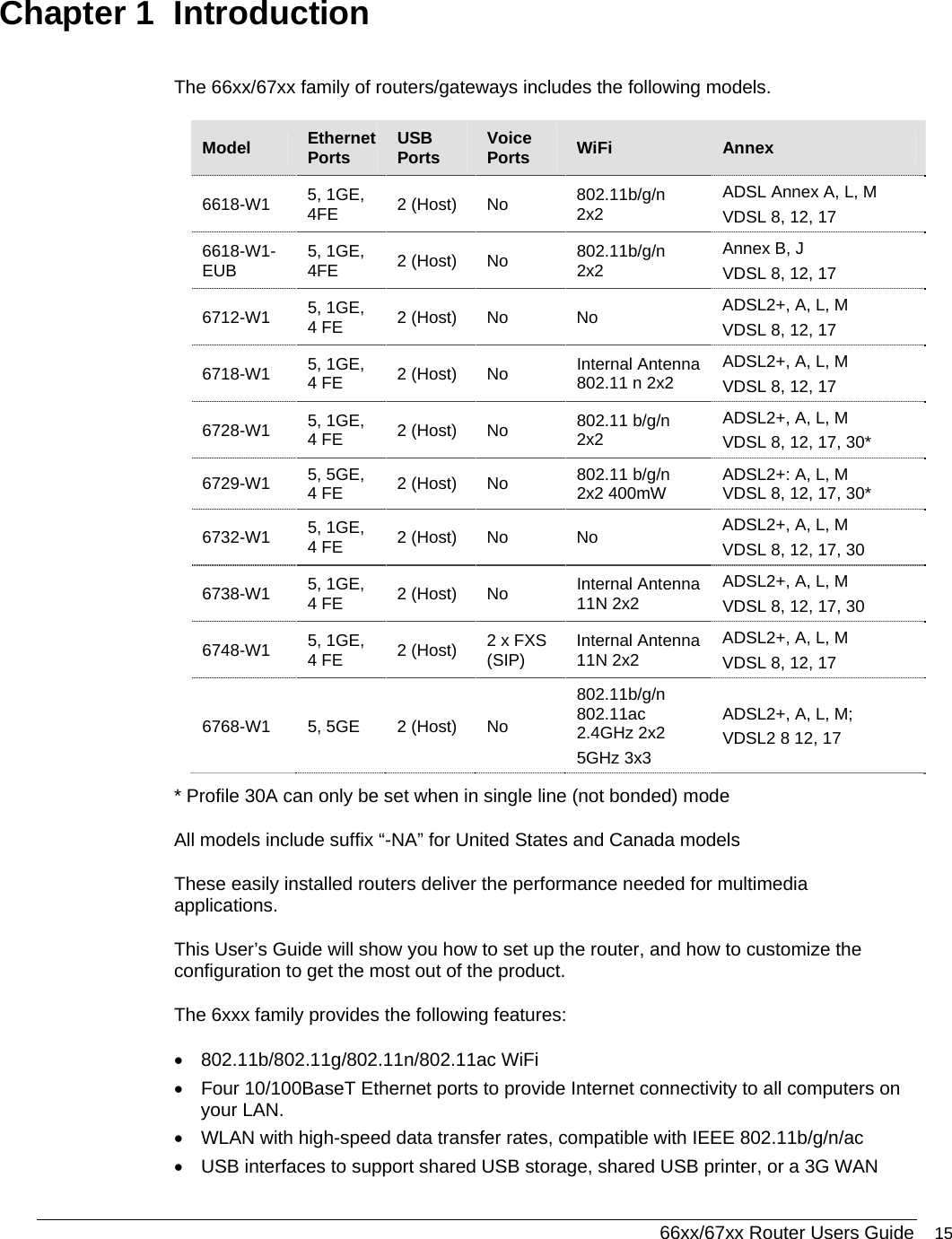  66xx/67xx Router Users Guide 15 Chapter 1  Introduction The 66xx/67xx family of routers/gateways includes the following models.  Model  Ethernet Ports  USB Ports  Voice Ports  WiFi  Annex 6618-W1  5, 1GE, 4FE  2 (Host)  No  802.11b/g/n  2x2 ADSL Annex A, L, M VDSL 8, 12, 17 6618-W1-EUB  5, 1GE, 4FE  2 (Host)  No  802.11b/g/n  2x2 Annex B, J VDSL 8, 12, 17 6712-W1  5, 1GE, 4 FE  2 (Host)  No  No  ADSL2+, A, L, M  VDSL 8, 12, 17 6718-W1  5, 1GE, 4 FE  2 (Host)  No  Internal Antenna 802.11 n 2x2 ADSL2+, A, L, M  VDSL 8, 12, 17 6728-W1  5, 1GE, 4 FE  2 (Host)  No  802.11 b/g/n  2x2 ADSL2+, A, L, M  VDSL 8, 12, 17, 30* 6729-W1  5, 5GE, 4 FE  2 (Host)  No  802.11 b/g/n  2x2 400mW  ADSL2+: A, L, M  VDSL 8, 12, 17, 30* 6732-W1  5, 1GE, 4 FE  2 (Host)  No  No  ADSL2+, A, L, M  VDSL 8, 12, 17, 30 6738-W1  5, 1GE, 4 FE  2 (Host)  No  Internal Antenna 11N 2x2 ADSL2+, A, L, M  VDSL 8, 12, 17, 30 6748-W1  5, 1GE, 4 FE  2 (Host)  2 x FXS (SIP)  Internal Antenna 11N 2x2 ADSL2+, A, L, M  VDSL 8, 12, 17 6768-W1  5, 5GE  2 (Host)  No 802.11b/g/n 802.11ac 2.4GHz 2x2 5GHz 3x3 ADSL2+, A, L, M; VDSL2 8 12, 17 * Profile 30A can only be set when in single line (not bonded) mode All models include suffix “-NA” for United States and Canada models These easily installed routers deliver the performance needed for multimedia applications. This User’s Guide will show you how to set up the router, and how to customize the configuration to get the most out of the product. The 6xxx family provides the following features: • 802.11b/802.11g/802.11n/802.11ac WiFi •  Four 10/100BaseT Ethernet ports to provide Internet connectivity to all computers on your LAN.  •  WLAN with high-speed data transfer rates, compatible with IEEE 802.11b/g/n/ac •  USB interfaces to support shared USB storage, shared USB printer, or a 3G WAN 