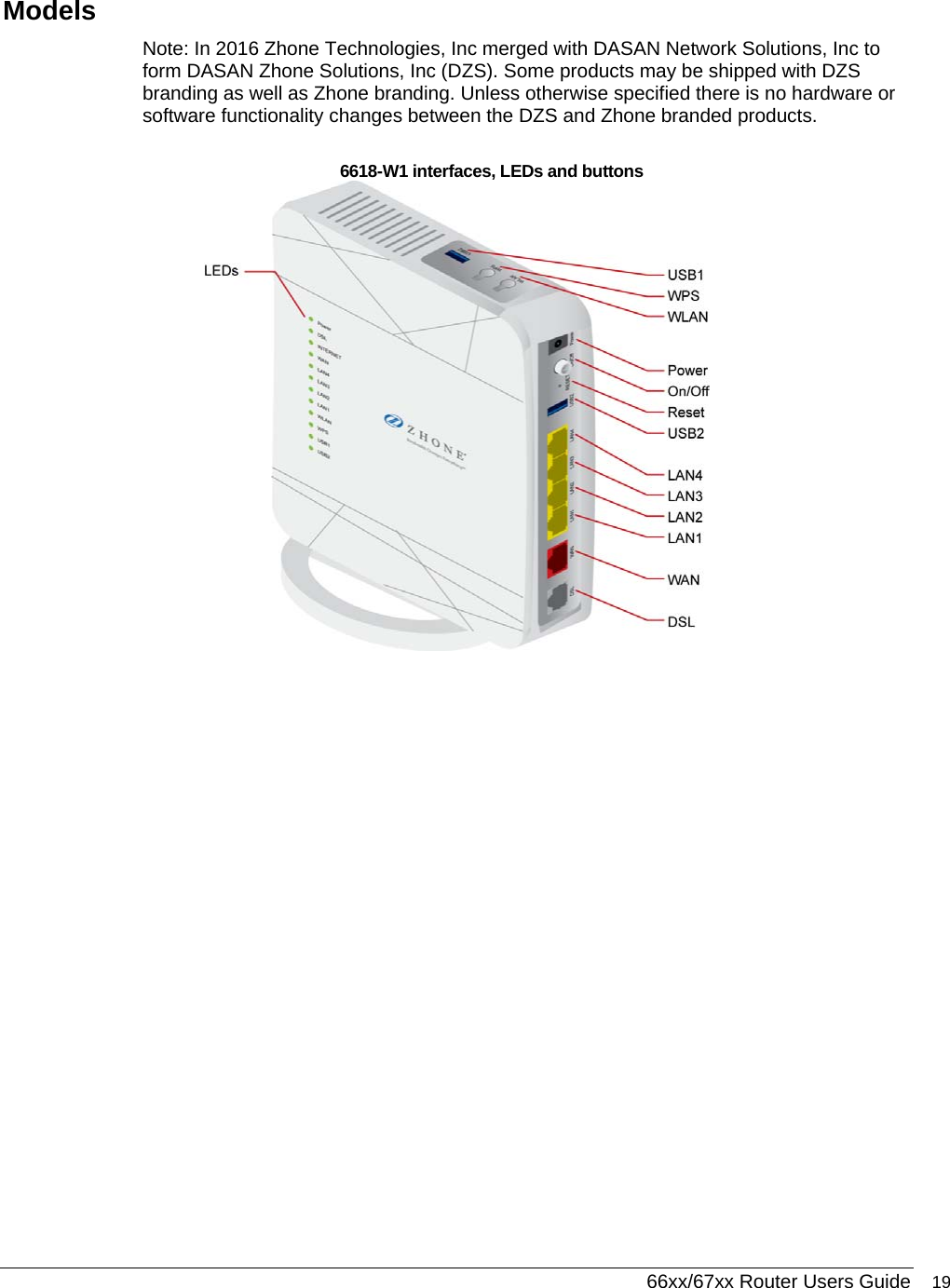  66xx/67xx Router Users Guide 19 Models Note: In 2016 Zhone Technologies, Inc merged with DASAN Network Solutions, Inc to form DASAN Zhone Solutions, Inc (DZS). Some products may be shipped with DZS branding as well as Zhone branding. Unless otherwise specified there is no hardware or software functionality changes between the DZS and Zhone branded products. 6618-W1 interfaces, LEDs and buttons  