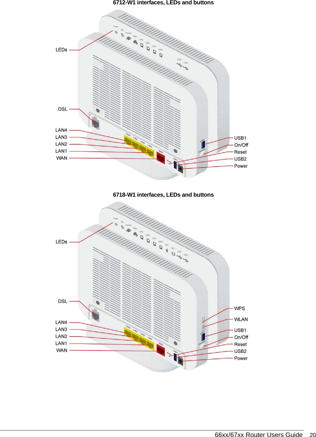  66xx/67xx Router Users Guide 20 6712-W1 interfaces, LEDs and buttons  6718-W1 interfaces, LEDs and buttons  