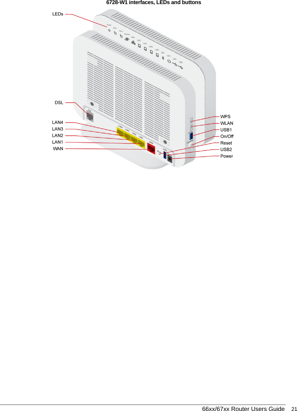  66xx/67xx Router Users Guide 21 6728-W1 interfaces, LEDs and buttons  