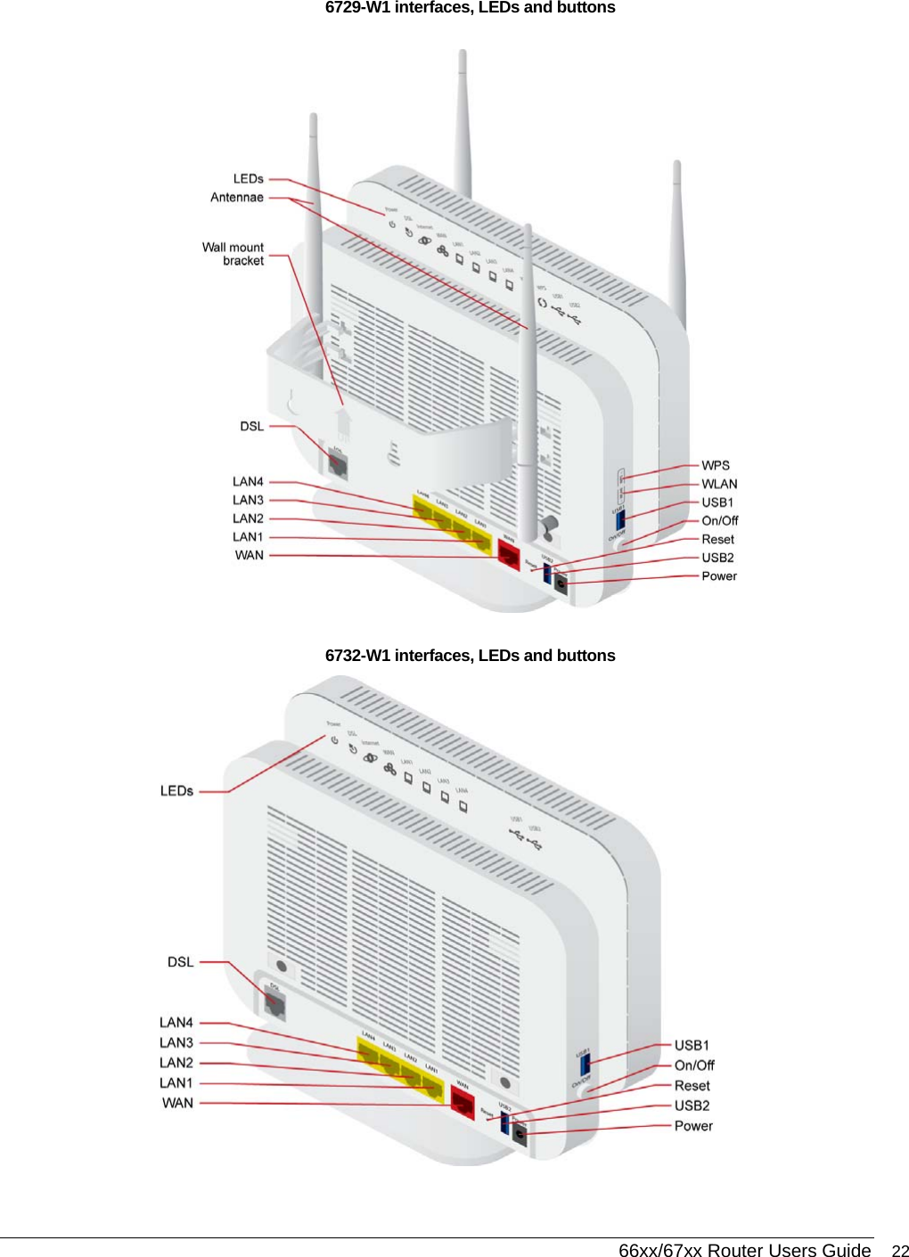  66xx/67xx Router Users Guide 22 6729-W1 interfaces, LEDs and buttons  6732-W1 interfaces, LEDs and buttons  