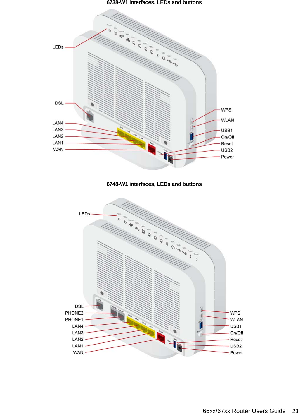  66xx/67xx Router Users Guide 23 6738-W1 interfaces, LEDs and buttons  6748-W1 interfaces, LEDs and buttons   