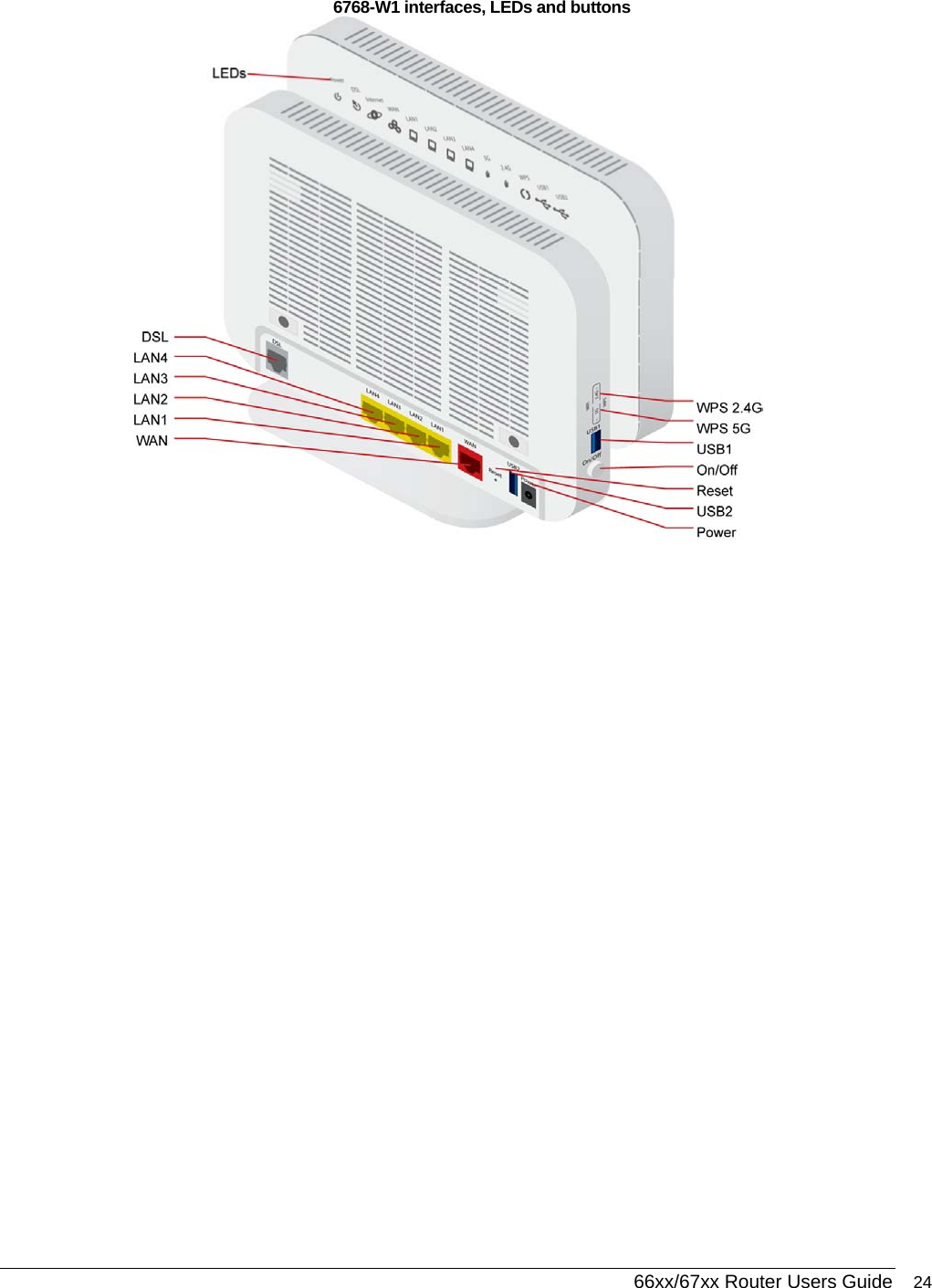  66xx/67xx Router Users Guide 24 6768-W1 interfaces, LEDs and buttons   