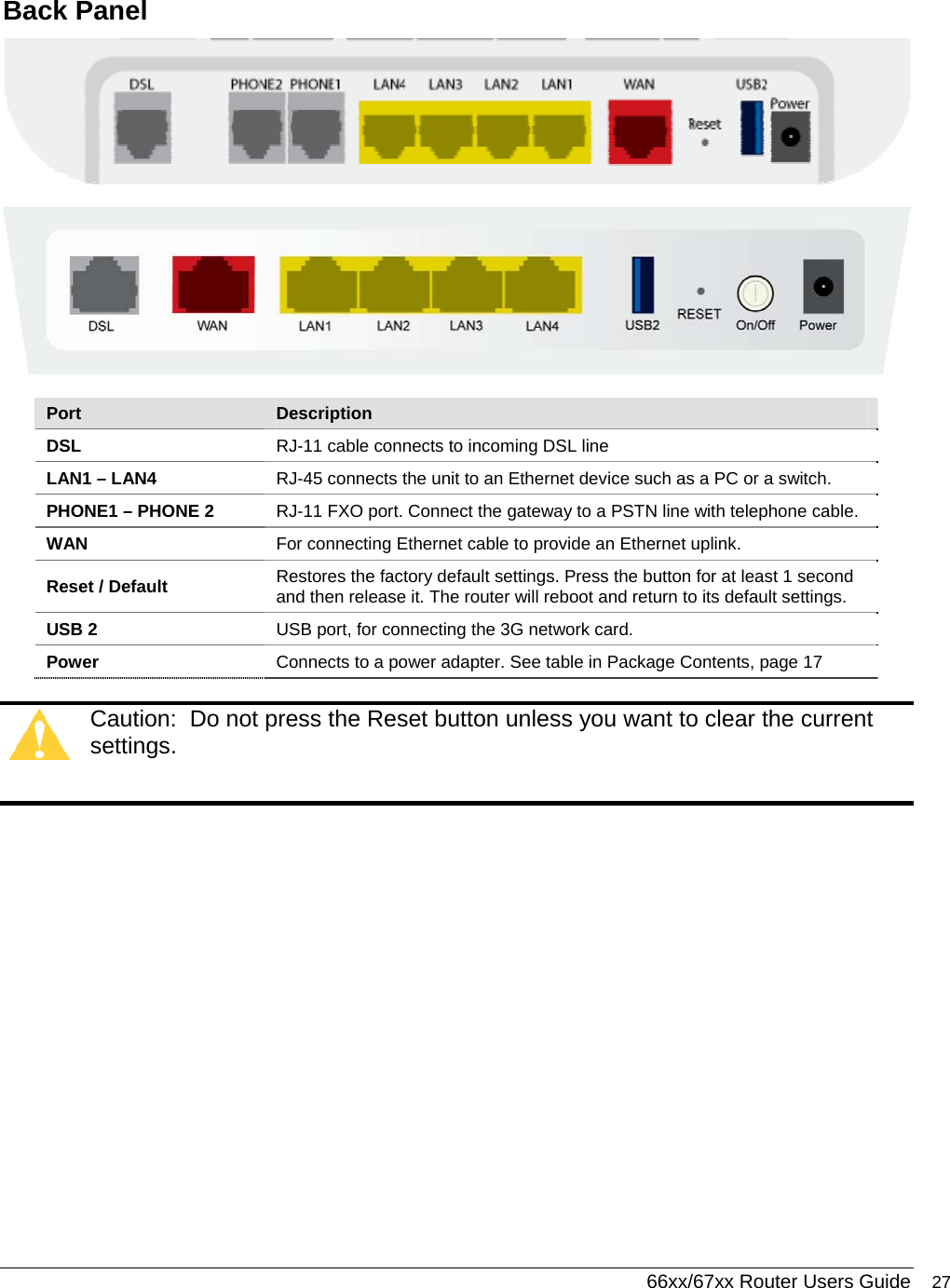  66xx/67xx Router Users Guide 27 Back Panel   Port  Description DSL  RJ-11 cable connects to incoming DSL line LAN1 – LAN4  RJ-45 connects the unit to an Ethernet device such as a PC or a switch. PHONE1 – PHONE 2  RJ-11 FXO port. Connect the gateway to a PSTN line with telephone cable. WAN  For connecting Ethernet cable to provide an Ethernet uplink. Reset / Default  Restores the factory default settings. Press the button for at least 1 second and then release it. The router will reboot and return to its default settings.  USB 2  USB port, for connecting the 3G network card.  Power  Connects to a power adapter. See table in Package Contents, page 17  Caution:  Do not press the Reset button unless you want to clear the current settings.     