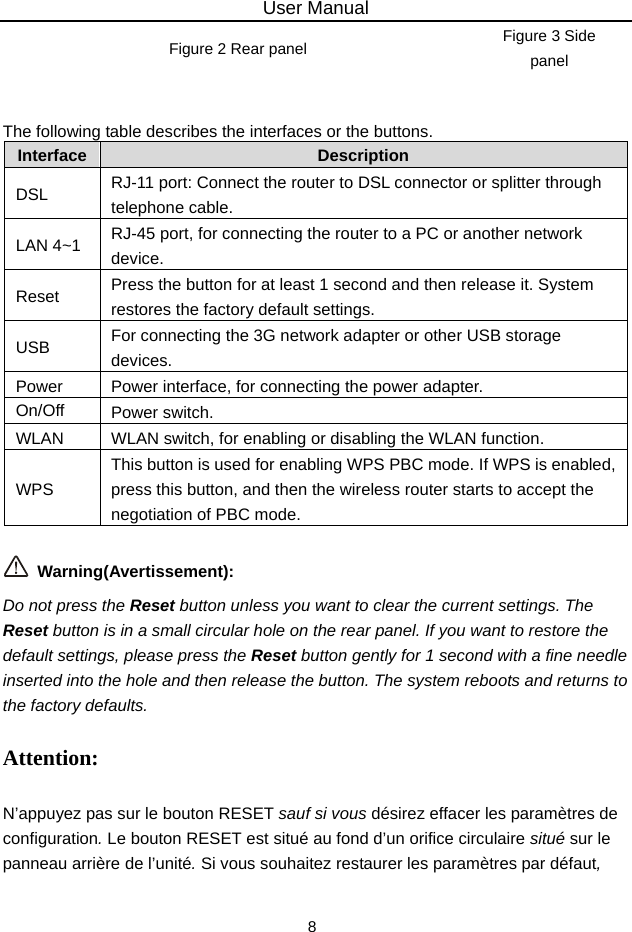 User Manual 8 Figure 2 Rear panel  Figure 3 Side panel   The following table describes the interfaces or the buttons. Interface   Description DSL  RJ-11 port: Connect the router to DSL connector or splitter through telephone cable. LAN 4~1  RJ-45 port, for connecting the router to a PC or another network device. Reset  Press the button for at least 1 second and then release it. System restores the factory default settings. USB  For connecting the 3G network adapter or other USB storage devices. Power  Power interface, for connecting the power adapter. On/Off  Power switch. WLAN  WLAN switch, for enabling or disabling the WLAN function. WPS This button is used for enabling WPS PBC mode. If WPS is enabled, press this button, and then the wireless router starts to accept the negotiation of PBC mode.   Warning(Avertissement): Do not press the Reset button unless you want to clear the current settings. The Reset button is in a small circular hole on the rear panel. If you want to restore the default settings, please press the Reset button gently for 1 second with a fine needle inserted into the hole and then release the button. The system reboots and returns to the factory defaults. Attention: N’appuyez pas sur le bouton RESET sauf si vous désirez effacer les paramètres de configuration. Le bouton RESET est situé au fond d’un orifice circulaire situé sur le panneau arrière de l’unité. Si vous souhaitez restaurer les paramètres par défaut, 