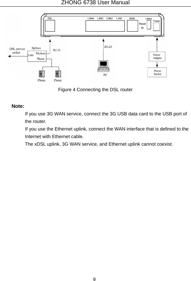 ZHONG 6738 User Manual  9    Figure 4 Connecting the DSL router Note: If you use 3G WAN service, connect the 3G USB data card to the USB port of the router. If you use the Ethernet uplink, connect the WAN interface that is defined to the Internet with Ethernet cable. The xDSL uplink, 3G WAN service, and Ethernet uplink cannot coexist. 