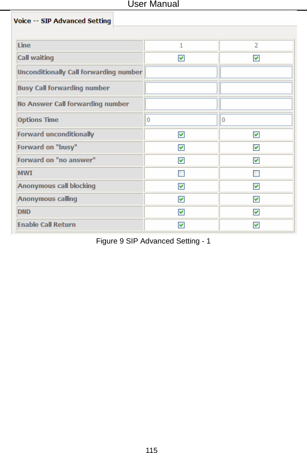 User Manual 115  Figure 9 SIP Advanced Setting - 1 