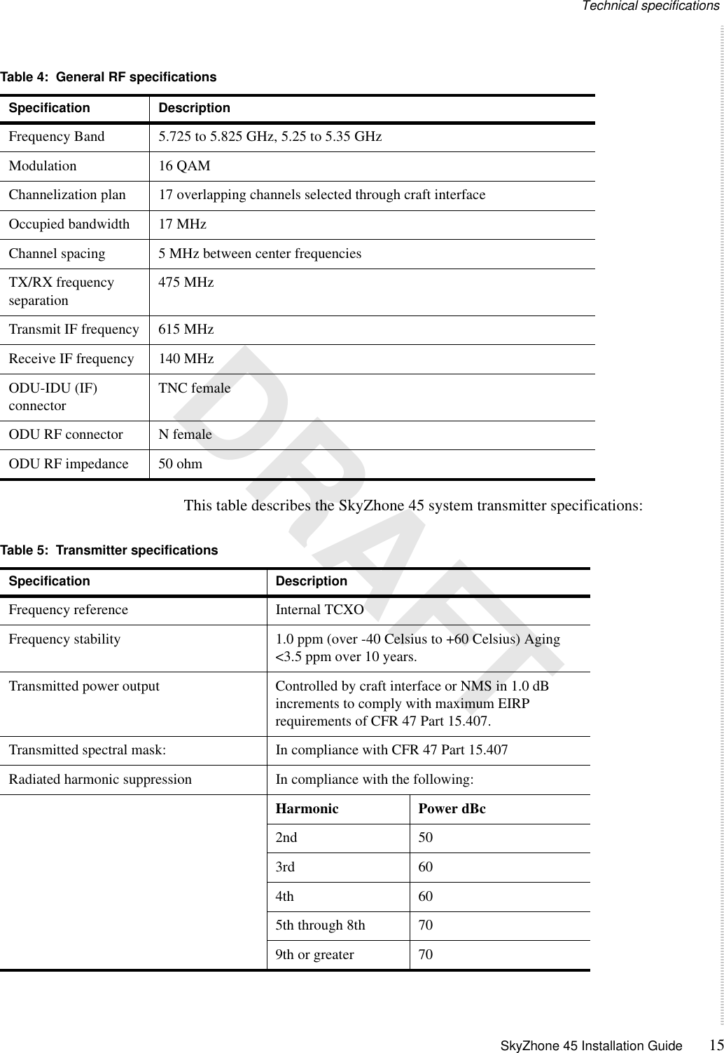 Technical specifications SkyZhone 45 Installation Guide 15 DRAFTThis table describes the SkyZhone 45 system transmitter specifications:Table 4:  General RF specificationsSpecification DescriptionFrequency Band 5.725 to 5.825 GHz, 5.25 to 5.35 GHzModulation 16 QAMChannelization plan 17 overlapping channels selected through craft interfaceOccupied bandwidth 17 MHzChannel spacing 5 MHz between center frequenciesTX/RX frequency separation475 MHzTransmit IF frequency 615 MHzReceive IF frequency 140 MHzODU-IDU (IF) connector TNC femaleODU RF connector N femaleODU RF impedance  50 ohmTable 5:  Transmitter specificationsSpecification DescriptionFrequency reference Internal TCXOFrequency stability 1.0 ppm (over -40 Celsius to +60 Celsius) Aging &lt;3.5 ppm over 10 years.Transmitted power output Controlled by craft interface or NMS in 1.0 dB increments to comply with maximum EIRP requirements of CFR 47 Part 15.407. Transmitted spectral mask: In compliance with CFR 47 Part 15.407Radiated harmonic suppression In compliance with the following:Harmonic Power dBc2nd 503rd 604th 605th through 8th 709th or greater 70