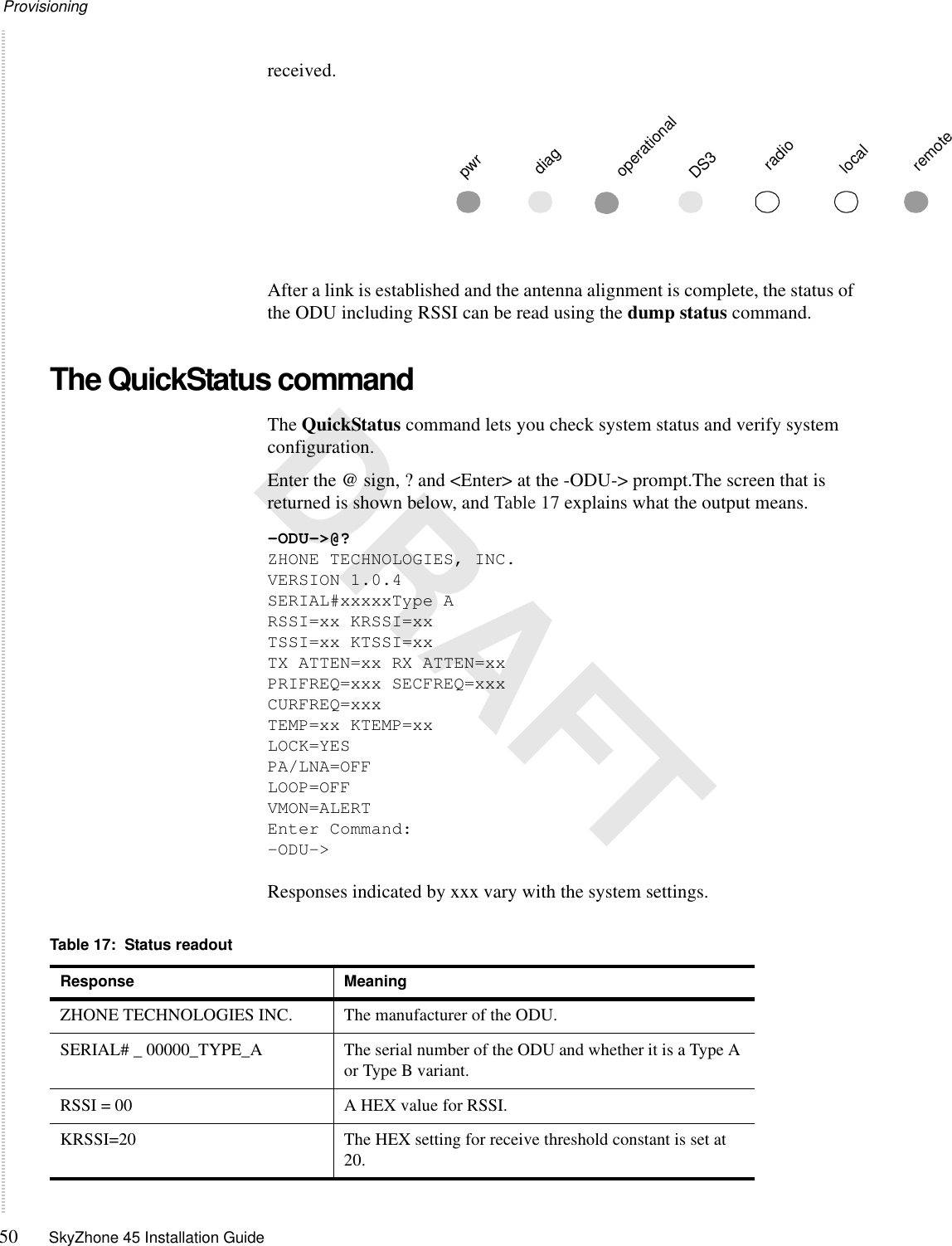 Provisioning50 SkyZhone 45 Installation Guide DRAFTreceived.After a link is established and the antenna alignment is complete, the status of the ODU including RSSI can be read using the dump status command.The QuickStatus commandThe QuickStatus command lets you check system status and verify system configuration.Enter the @ sign, ? and &lt;Enter&gt; at the -ODU-&gt; prompt.The screen that is returned is shown below, and Table 17 explains what the output means.-ODU-&gt;@?ZHONE TECHNOLOGIES, INC.VERSION 1.0.4SERIAL#xxxxxType ARSSI=xx KRSSI=xxTSSI=xx KTSSI=xxTX ATTEN=xx RX ATTEN=xxPRIFREQ=xxx SECFREQ=xxxCURFREQ=xxxTEMP=xx KTEMP=xxLOCK=YESPA/LNA=OFFLOOP=OFFVMON=ALERTEnter Command:-ODU-&gt;Responses indicated by xxx vary with the system settings.pwrdiagoperational DS3radiolocalremoteTable 17:  Status readoutResponse MeaningZHONE TECHNOLOGIES INC. The manufacturer of the ODU.SERIAL# _ 00000_TYPE_A The serial number of the ODU and whether it is a Type A or Type B variant.RSSI = 00  A HEX value for RSSI.KRSSI=20 The HEX setting for receive threshold constant is set at 20.