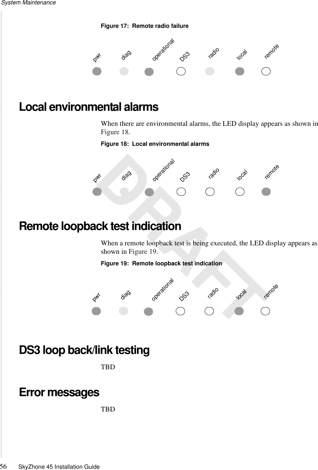 System Maintenance56 SkyZhone 45 Installation Guide DRAFTFigure 17:  Remote radio failureLocal environmental alarmsWhen there are environmental alarms, the LED display appears as shown in Figure 18.Figure 18:  Local environmental alarmsRemote loopback test indicationWhen a remote loopback test is being executed, the LED display appears as shown in Figure 19.Figure 19:  Remote loopback test indicationDS3 loop back/link testingTBDError messagesTBDpwrdiagoperational DS3radiolocalremotepwrdiagoperational DS3radiolocalremotepwrdiagoperational DS3radiolocalremote