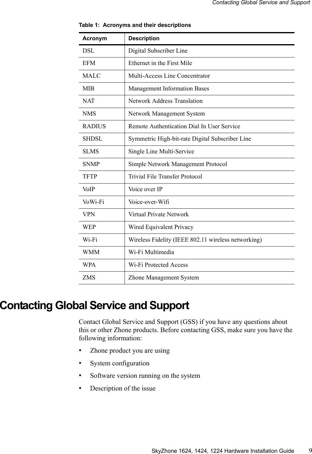 Contacting Global Service and Support SkyZhone 1624, 1424, 1224 Hardware Installation Guide 9Contacting Global Service and SupportContact Global Service and Support (GSS) if you have any questions about this or other Zhone products. Before contacting GSS, make sure you have the following information:•Zhone product you are using•System configuration•Software version running on the system•Description of the issueDSL Digital Subscriber LineEFM Ethernet in the First MileMALC Multi-Access Line ConcentratorMIB Management Information BasesNAT Network Address TranslationNMS Network Management SystemRADIUS Remote Authentication Dial In User ServiceSHDSL Symmetric High-bit-rate Digital Subscriber LineSLMS Single Line Multi-ServiceSNMP Simple Network Management ProtocolTFTP Trivial File Transfer ProtocolVoIP Voice over IP VoWi-Fi Voice-over-WifiVPN Virtual Private Network WEP Wired Equivalent PrivacyWi-Fi Wireless Fidelity (IEEE 802.11 wireless networking)WMM Wi-Fi MultimediaWPA Wi-Fi Protected AccessZMS Zhone Management SystemTable 1:  Acronyms and their descriptionsAcronym Description