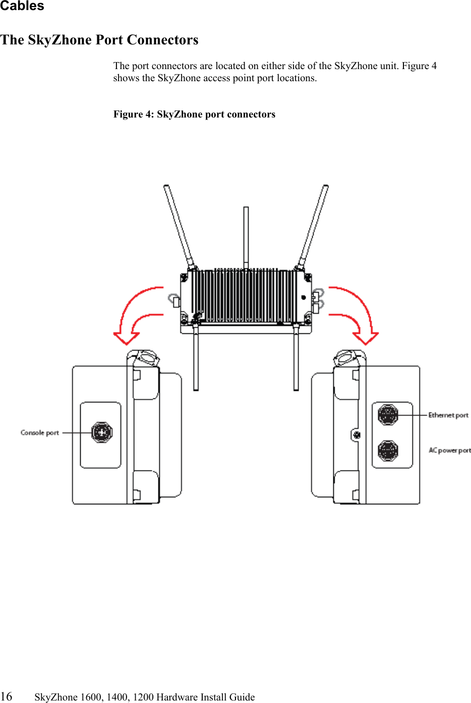 16       SkyZhone 1600, 1400, 1200 Hardware Install Guide          Cables  The SkyZhone Port Connectors  The port connectors are located on either side of the SkyZhone unit. Figure 4 shows the SkyZhone access point port locations.   Figure 4: SkyZhone port connectors    