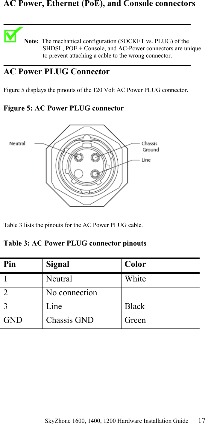                                                    SkyZhone 1600, 1400, 1200 Hardware Installation Guide 17 AC Power, Ethernet (PoE), and Console connectors  ____________________________________________________________ Note:  The mechanical configuration (SOCKET vs. PLUG) of the SHDSL, POE + Console, and AC-Power connectors are unique to prevent attaching a cable to the wrong connector.  ____________________________________________________________ AC Power PLUG Connector  Figure 5 displays the pinouts of the 120 Volt AC Power PLUG connector.   Figure 5: AC Power PLUG connector    Table 3 lists the pinouts for the AC Power PLUG cable.   Table 3: AC Power PLUG connector pinouts   Pin Signal  Color 1 Neutral  White 2 No connection  3 Line   Black GND Chassis GND  Green  