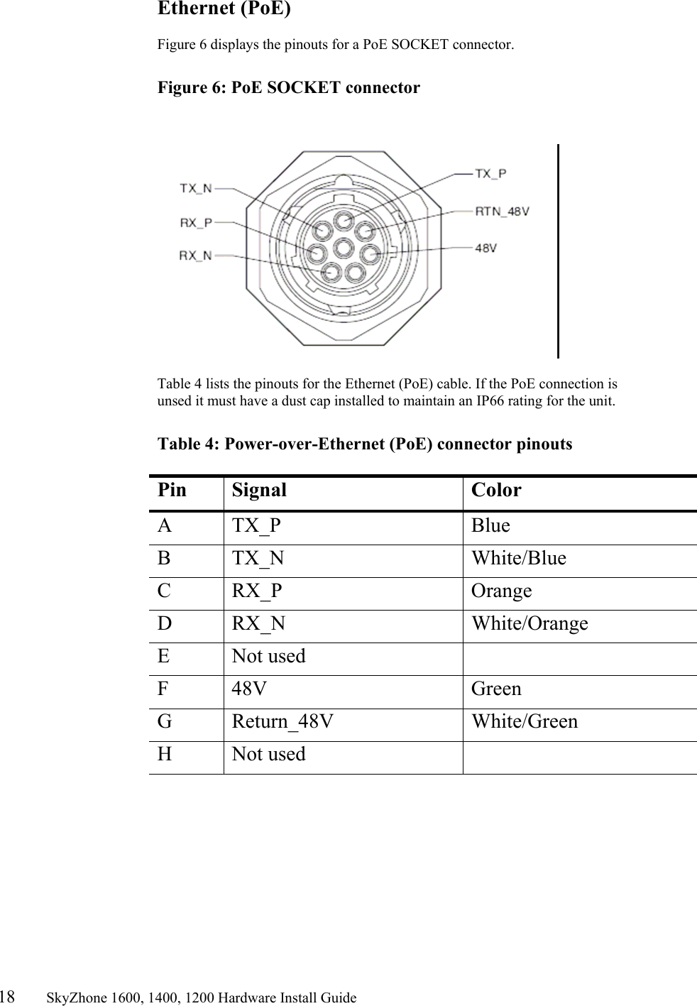 18       SkyZhone 1600, 1400, 1200 Hardware Install Guide          Ethernet (PoE)  Figure 6 displays the pinouts for a PoE SOCKET connector.  Figure 6: PoE SOCKET connector     Table 4 lists the pinouts for the Ethernet (PoE) cable. If the PoE connection is unsed it must have a dust cap installed to maintain an IP66 rating for the unit.  Table 4: Power-over-Ethernet (PoE) connector pinouts  Pin Signal  Color A TX_P  Blue B TX_N   White/Blue C RX_P  Orange D RX_N   White/Orange E Not used   F 48V  Green G Return_48V  White/Green H  Not used     