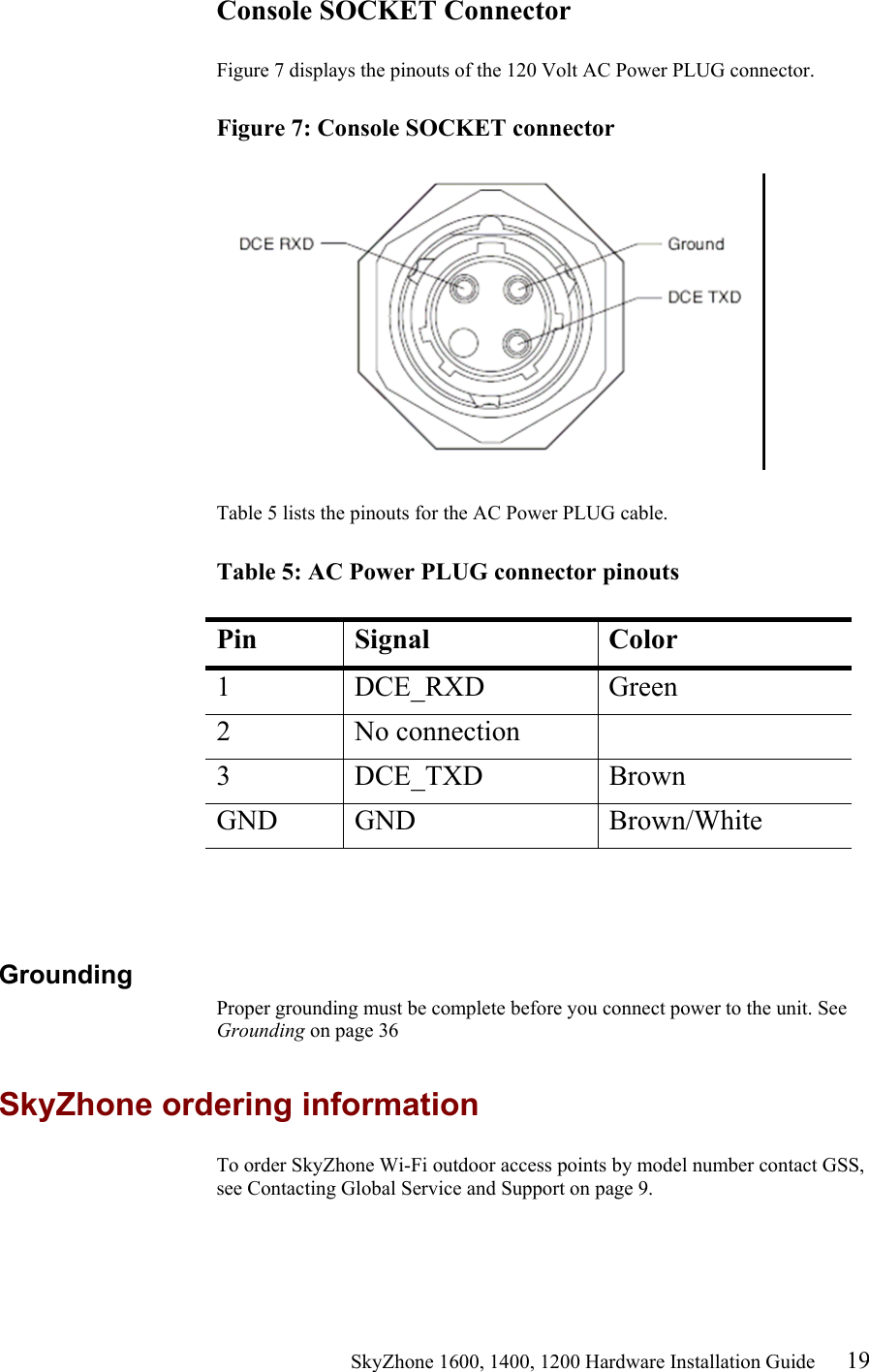                                                    SkyZhone 1600, 1400, 1200 Hardware Installation Guide 19 Console SOCKET Connector  Figure 7 displays the pinouts of the 120 Volt AC Power PLUG connector.   Figure 7: Console SOCKET connector    Table 5 lists the pinouts for the AC Power PLUG cable.   Table 5: AC Power PLUG connector pinouts   Pin Signal  Color 1 DCE_RXD Green 2 No connection  3 DCE_TXD  Brown GND GND  Brown/White   Grounding Proper grounding must be complete before you connect power to the unit. See Grounding on page 36  SkyZhone ordering information To order SkyZhone Wi-Fi outdoor access points by model number contact GSS, see Contacting Global Service and Support on page 9. 