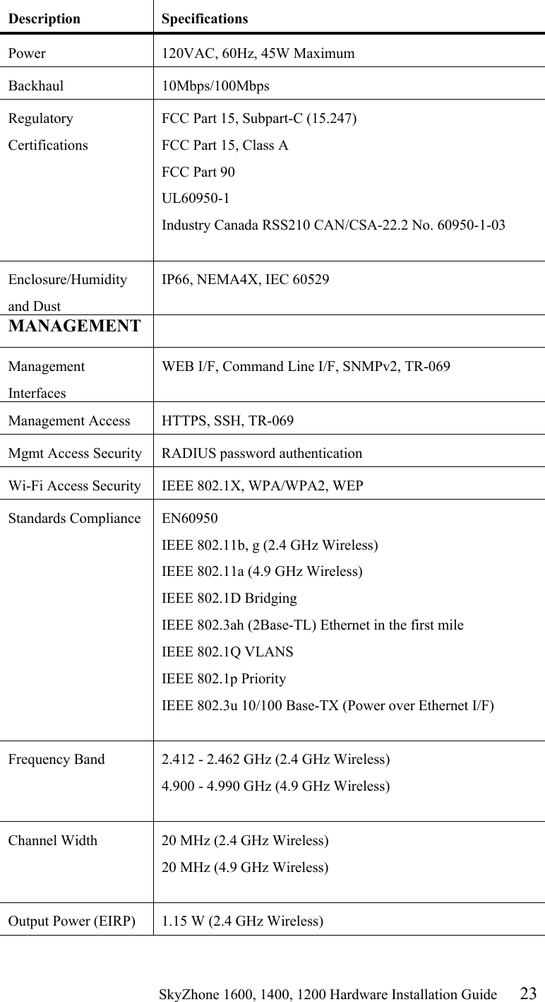                                                    SkyZhone 1600, 1400, 1200 Hardware Installation Guide 23 Description Specifications Power  120VAC, 60Hz, 45W Maximum Backhaul 10Mbps/100Mbps Regulatory Certifications FCC Part 15, Subpart-C (15.247)  FCC Part 15, Class A FCC Part 90 UL60950-1 Industry Canada RSS210 CAN/CSA-22.2 No. 60950-1-03  Enclosure/Humidity and Dust IP66, NEMA4X, IEC 60529 MANAGEMENT    Management Interfaces WEB I/F, Command Line I/F, SNMPv2, TR-069 Management Access  HTTPS, SSH, TR-069 Mgmt Access Security  RADIUS password authentication Wi-Fi Access Security  IEEE 802.1X, WPA/WPA2, WEP Standards Compliance  EN60950  IEEE 802.11b, g (2.4 GHz Wireless) IEEE 802.11a (4.9 GHz Wireless) IEEE 802.1D Bridging IEEE 802.3ah (2Base-TL) Ethernet in the first mile IEEE 802.1Q VLANS IEEE 802.1p Priority IEEE 802.3u 10/100 Base-TX (Power over Ethernet I/F)  Frequency Band  2.412 - 2.462 GHz (2.4 GHz Wireless) 4.900 - 4.990 GHz (4.9 GHz Wireless)  Channel Width  20 MHz (2.4 GHz Wireless) 20 MHz (4.9 GHz Wireless)  Output Power (EIRP)  1.15 W (2.4 GHz Wireless) 