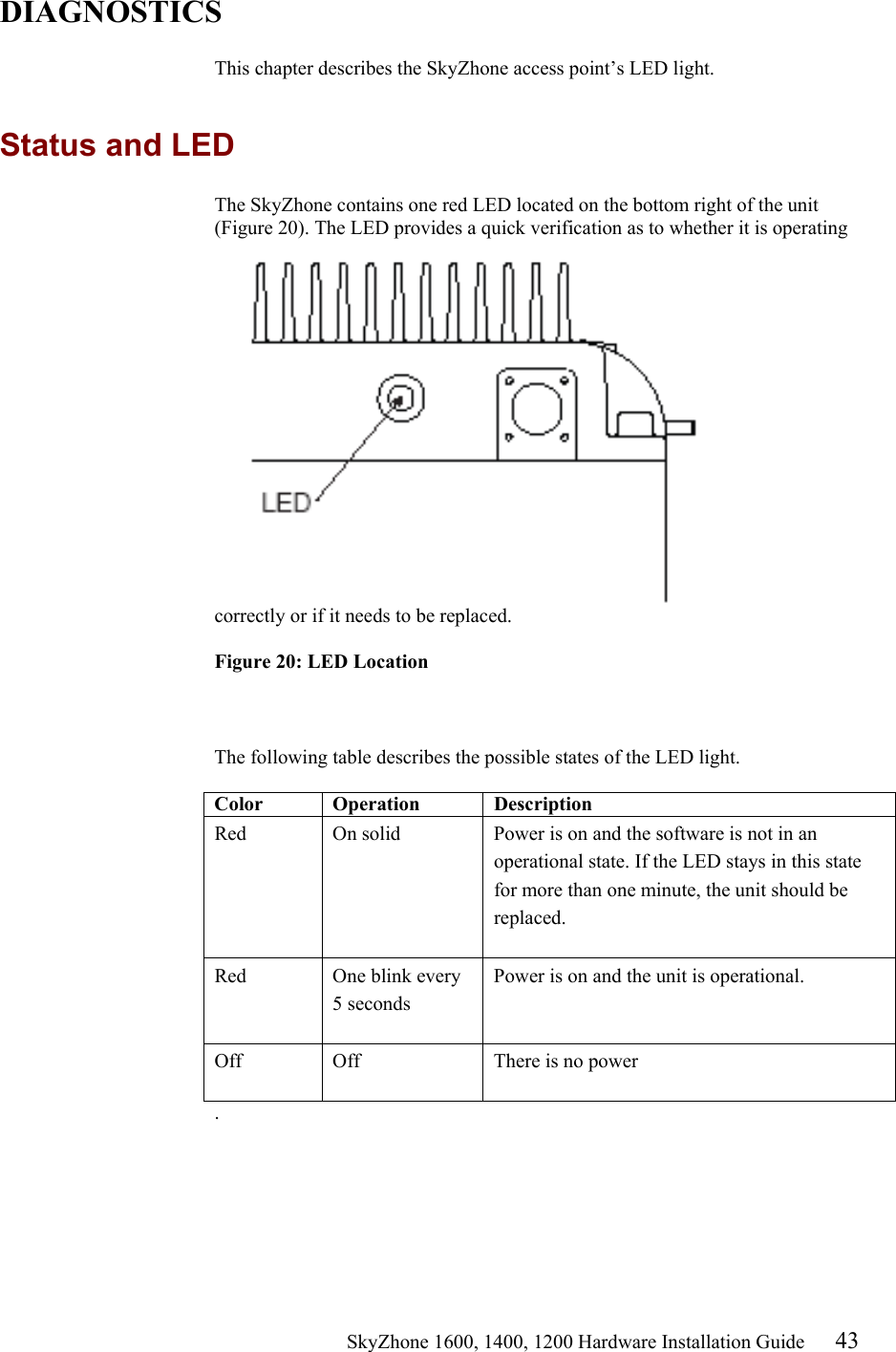                                                    SkyZhone 1600, 1400, 1200 Hardware Installation Guide 43 DIAGNOSTICS  This chapter describes the SkyZhone access point’s LED light.   Status and LED The SkyZhone contains one red LED located on the bottom right of the unit (Figure 20). The LED provides a quick verification as to whether it is operating correctly or if it needs to be replaced.  Figure 20: LED Location    The following table describes the possible states of the LED light.  Color Operation  Description Red  On solid  Power is on and the software is not in an operational state. If the LED stays in this state for more than one minute, the unit should be replaced.   Red  One blink every 5 seconds  Power is on and the unit is operational. Off  Off  There is no power  . 