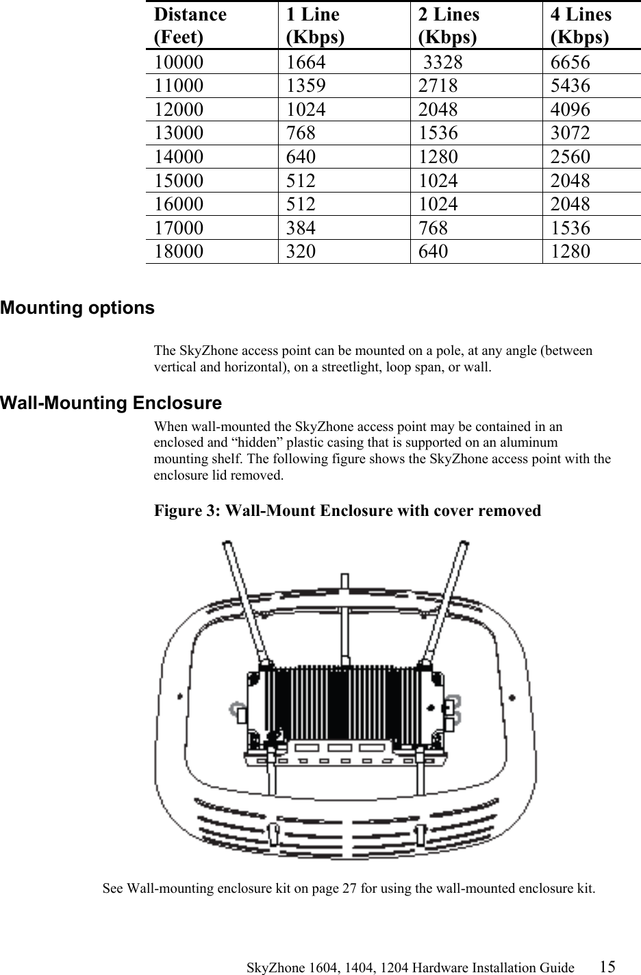                                                   SkyZhone 1604, 1404, 1204 Hardware Installation Guide 15 Distance (Feet) 1 Line (Kbps) 2 Lines (Kbps) 4 Lines (Kbps) 10000  1664   3328  6656  11000   1359   2718   5436 12000 1024 2048 4096 13000   768  1536  3072 14000 640   1280  2560 15000 512  1024  2048 16000 512  1024  2048  17000 384 768 1536 18000 320   640  1280  Mounting options  The SkyZhone access point can be mounted on a pole, at any angle (between vertical and horizontal), on a streetlight, loop span, or wall.  Wall-Mounting Enclosure When wall-mounted the SkyZhone access point may be contained in an enclosed and “hidden” plastic casing that is supported on an aluminum mounting shelf. The following figure shows the SkyZhone access point with the enclosure lid removed.  Figure 3: Wall-Mount Enclosure with cover removed    See Wall-mounting enclosure kit on page 27 for using the wall-mounted enclosure kit. 