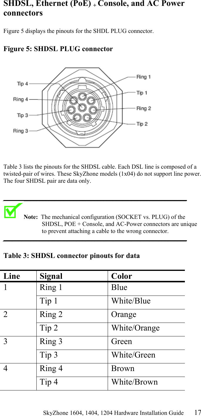                                                   SkyZhone 1604, 1404, 1204 Hardware Installation Guide 17 SHDSL, Ethernet (PoE) + Console, and AC Power connectors  Figure 5 displays the pinouts for the SHDL PLUG connector.  Figure 5: SHDSL PLUG connector    Table 3 lists the pinouts for the SHDSL cable. Each DSL line is composed of a twisted-pair of wires. These SkyZhone models (1x04) do not support line power.  The four SHDSL pair are data only.  ____________________________________________________________ Note:  The mechanical configuration (SOCKET vs. PLUG) of the SHDSL, POE + Console, and AC-Power connectors are unique to prevent attaching a cable to the wrong connector.  ____________________________________________________________  Table 3: SHDSL connector pinouts for data   Line Signal  Color 1 Ring 1  Blue  Tip 1  White/Blue 2 Ring 2  Orange  Tip 2  White/Orange 3 Ring 3  Green  Tip 3  White/Green 4 Ring 4  Brown  Tip 4  White/Brown 