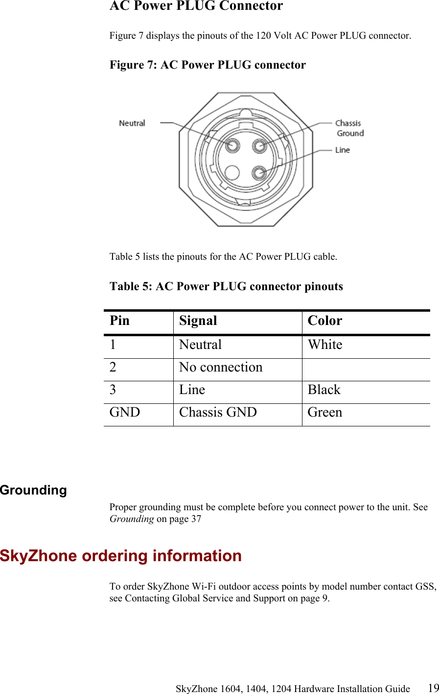                                                   SkyZhone 1604, 1404, 1204 Hardware Installation Guide 19 AC Power PLUG Connector  Figure 7 displays the pinouts of the 120 Volt AC Power PLUG connector.   Figure 7: AC Power PLUG connector    Table 5 lists the pinouts for the AC Power PLUG cable.   Table 5: AC Power PLUG connector pinouts   Pin Signal  Color 1 Neutral  White 2 No connection  3 Line   Black GND Chassis GND  Green   Grounding Proper grounding must be complete before you connect power to the unit. See Grounding on page 37  SkyZhone ordering information To order SkyZhone Wi-Fi outdoor access points by model number contact GSS, see Contacting Global Service and Support on page 9. 