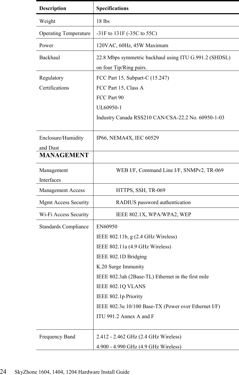 24     SkyZhone 1604, 1404, 1204 Hardware Install Guide Description Specifications Weight 18 lbs Operating Temperature  -31F to 131F (-35C to 55C) Power  120VAC, 60Hz, 45W Maximum Backhaul  22.8 Mbps symmetric backhaul using ITU G.991.2 (SHDSL) on four Tip/Ring pairs. Regulatory Certifications FCC Part 15, Subpart-C (15.247)  FCC Part 15, Class A FCC Part 90 UL60950-1 Industry Canada RSS210 CAN/CSA-22.2 No. 60950-1-03  Enclosure/Humidity and Dust IP66, NEMA4X, IEC 60529 MANAGEMENT    Management Interfaces   WEB I/F, Command Line I/F, SNMPv2, TR-069 Management Access    HTTPS, SSH, TR-069 Mgmt Access Security    RADIUS password authentication Wi-Fi Access Security    IEEE 802.1X, WPA/WPA2, WEP Standards Compliance  EN60950  IEEE 802.11b, g (2.4 GHz Wireless) IEEE 802.11a (4.9 GHz Wireless) IEEE 802.1D Bridging K.20 Surge Immunity IEEE 802.3ah (2Base-TL) Ethernet in the first mile IEEE 802.1Q VLANS IEEE 802.1p Priority IEEE 802.3u 10/100 Base-TX (Power over Ethernet I/F) ITU 991.2 Annex A and F  Frequency Band  2.412 - 2.462 GHz (2.4 GHz Wireless) 4.900 - 4.990 GHz (4.9 GHz Wireless) 