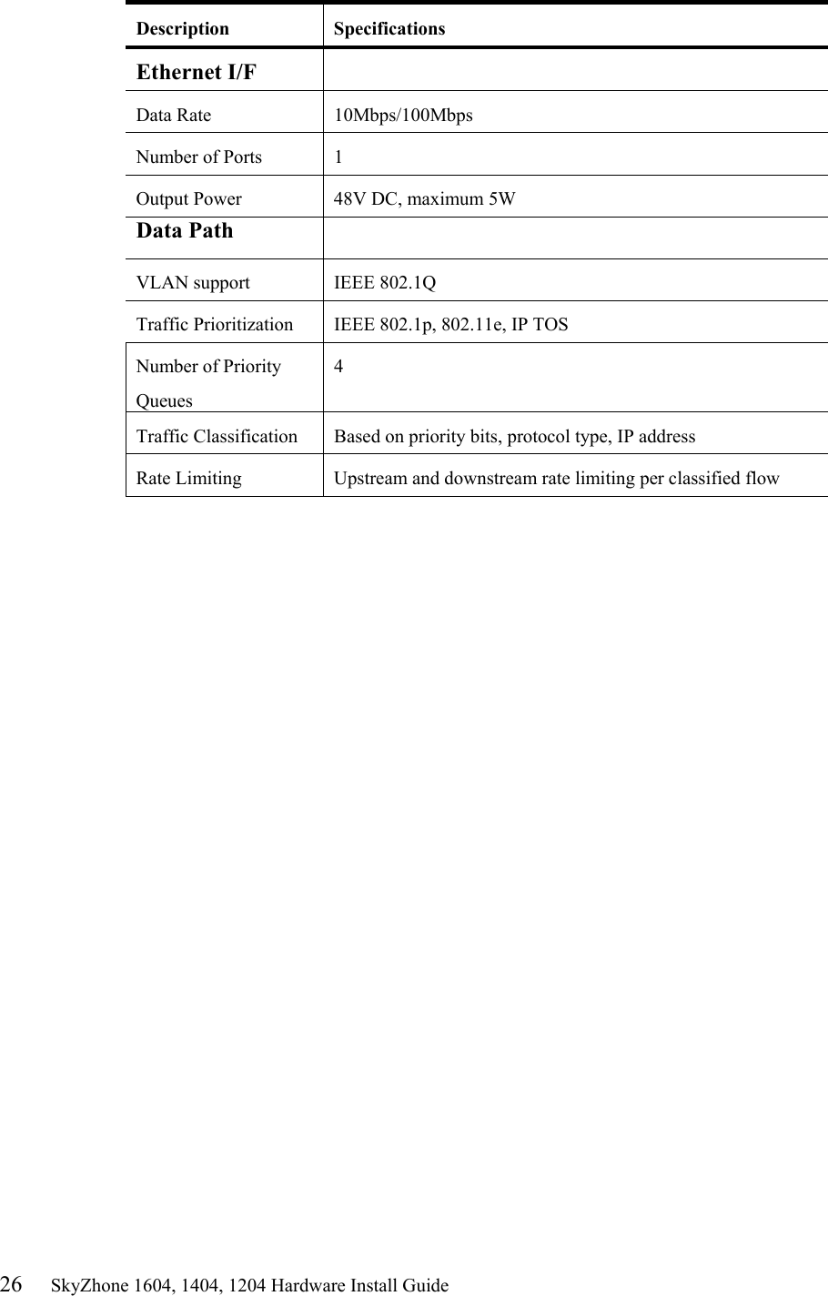 26     SkyZhone 1604, 1404, 1204 Hardware Install Guide Description Specifications Ethernet I/F Data Rate  10Mbps/100Mbps Number of Ports  1 Output Power  48V DC, maximum 5W Data Path    VLAN support  IEEE 802.1Q Traffic Prioritization  IEEE 802.1p, 802.11e, IP TOS Number of Priority Queues 4 Traffic Classification  Based on priority bits, protocol type, IP address Rate Limiting  Upstream and downstream rate limiting per classified flow  