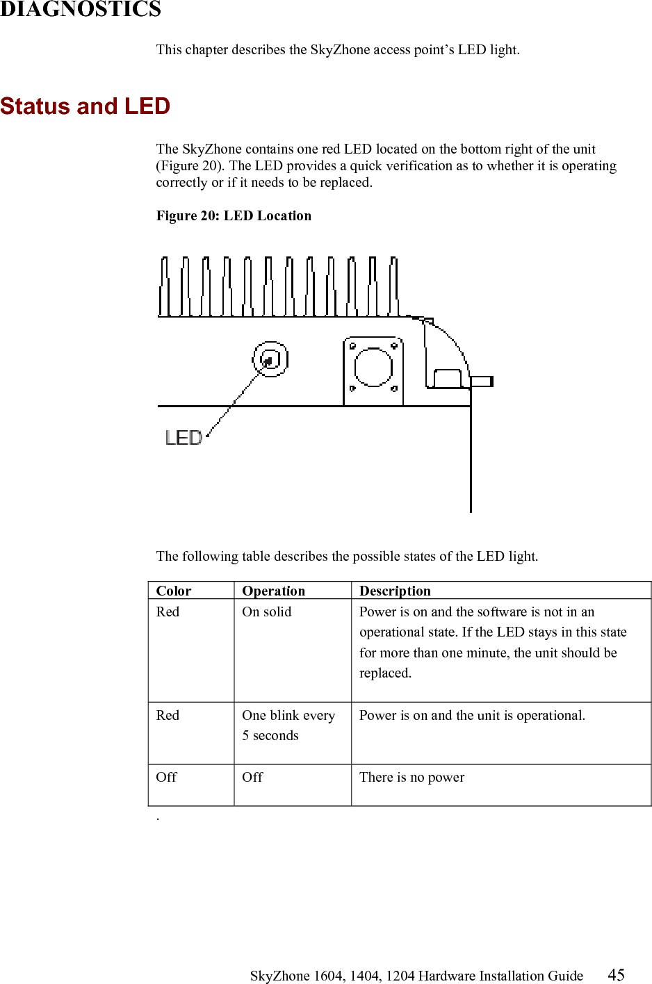 46     SkyZhone 1604, 1404, 1204 Hardware Install Guide 