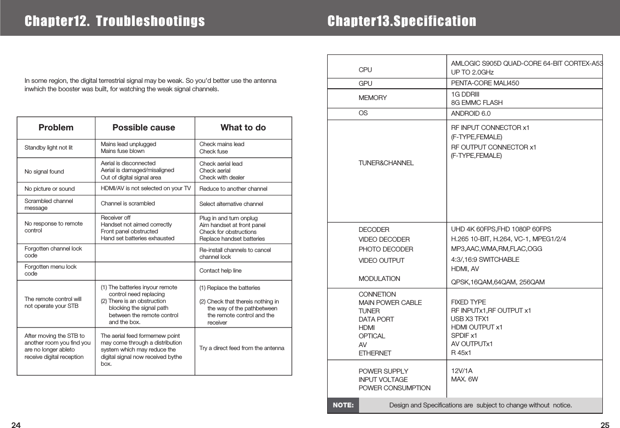    In some region, the digital terrestrial signal may be weak. So you&apos;d better use the antenna inwhich the booster was built, for watching the weak signal channels.Chapter6.  Local Media PlayChapter12. Troubleshootings Chapter13.Specification ProblemStandby light not litNo signal foundNo picture or soundScrambled channelmessageNo response to remotecontrolForgotten channel lockcodeForgotten menu lockcodeThe remote control willnot operate your STBAfter moving the STB toanother room you ﬁnd youare no longer abletoreceive digital receptionMains lead unpluggedMains fuse blownAerial is disconnectedAerial is damaged/misalignedOut of digital signal areaHDMI/AV is not selected on your TVChannel is scrambledReceiver offHandset not aimed correctlyFront panel obstructedHand set batteries exhausted(1) The batteries inyour remote     control need replacing(2) There is an obstruction     blocking the signal path     between the remote control     and the box.The aerial feed formernew pointmay come through a distributionsystem which may reduce thedigital signal now received bythebox.Check mains leadCheck fuseCheck aerial leadCheck aerialCheck with dealerReduce to another channelSelect alternative channelPlug in and turn onplugAim handset at front panelCheck for obstructionsReplace handset batteriesRe-install channels to cancelchannel lockContact help line(1) Replace the batteries(2) Check that thereis nothing in     the way of the pathbetween     the remote control and the     receiverTry a direct feed from the antenna   Possible cause  What to do      Design and Speciﬁcations are  subject to change without  notice.NOTE:CPUGPUMEMORYOSTUNER&amp;CHANNELDECODERVIDEO DECODERPHOTO DECODERVIDEO OUTPUTMODULATIONCONNETIONMAIN POWER CABLETUNERDATA PORTHDMIOPTICALAVETHERNETPOWER SUPPLYINPUT VOLTAGEPOWER CONSUMPTIONAMLOGIC S905D QUAD-CORE 64-BIT CORTEX-A53UP TO 2.0GHzPENTA-CORE MALI4501G DDRIII8G EMMC FLASHANDROID 6.0RF INPUT CONNECTOR x1RF OUTPUT CONNECTOR x1(F-TYPE,FEMALE)UHD 4K 60FPS,FHD 1080P 60FPSH.265 10-BIT, H.264, VC-1, MPEG1/2/4MP3,AAC,WMA,RM,FLAC,OGG4:3/,16:9 SWITCHABLEHDMI, AVQPSK,16QAM,64QAM, 256QAMFIXED TYPERF INPUTx1,RF OUTPUT x1USB X3 TFX1HDMI OUTPUT x1SPDIF x1AV OUTPUTx1R 45x112V/1AMAX. 6W2524(F-TYPE,FEMALE)
