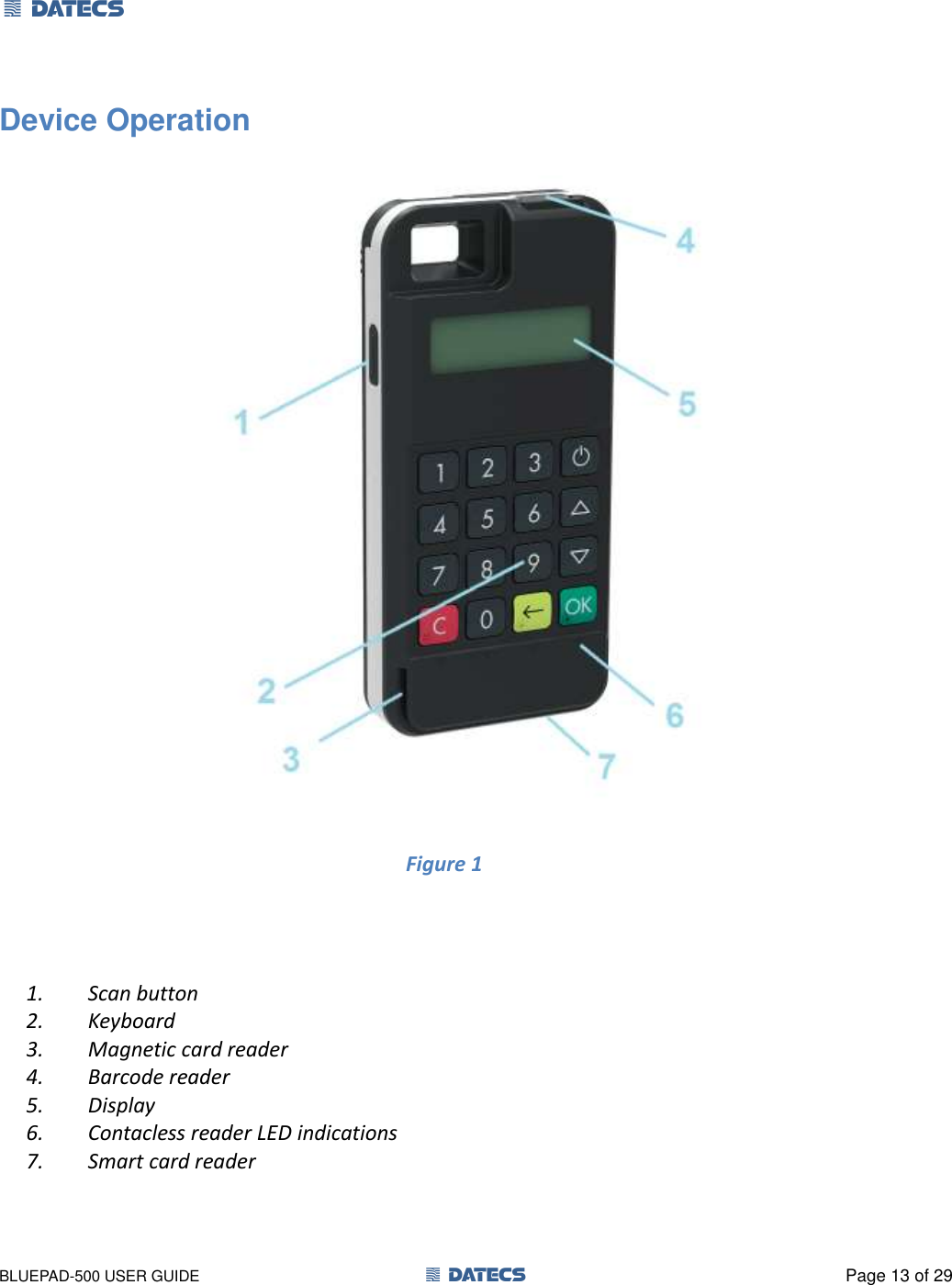 1 DATECS       BLUEPAD-500 USER GUIDE  1 DATECS  Page 13 of 29 Device Operation   Figure 1              1. Scan button 2. Keyboard 3. Magnetic card reader 4. Barcode reader 5. Display 6. Contacless reader LED indications 7. Smart card reader     