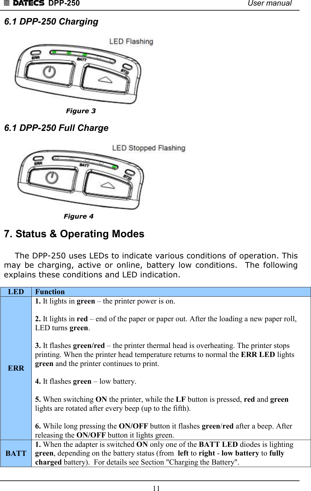 1 DATECS  DPP-250    User manual     11 6.1 DPP-250 Charging                              Figure 3 6.1 DPP-250 Full Charge                             Figure 4 7. Status &amp; Operating Modes      The DPP-250 uses LEDs to indicate various conditions of operation. This may  be  charging, active  or  online,  battery  low  conditions.    The  following explains these conditions and LED indication.  LED  Function ERR 1. It lights in green – the printer power is on.  2. It lights in red – end of the paper or paper out. After the loading a new paper roll, LED turns green.  3. It flashes green/red – the printer thermal head is overheating. The printer stops printing. When the printer head temperature returns to normal the ERR LED lights green and the printer continues to print.  4. It flashes green – low battery.  5. When switching ON the printer, while the LF button is pressed, red and green lights are rotated after every beep (up to the fifth).  6. While long pressing the ON/OFF button it flashes green/red after a beep. After releasing the ON/OFF button it lights green. BATT 1. When the adapter is switched ON only one of the BATT LED diodes is lighting green, depending on the battery status (from  left to right - low battery to fully charged battery).  For details see Section &quot;Charging the Battery&quot;. 