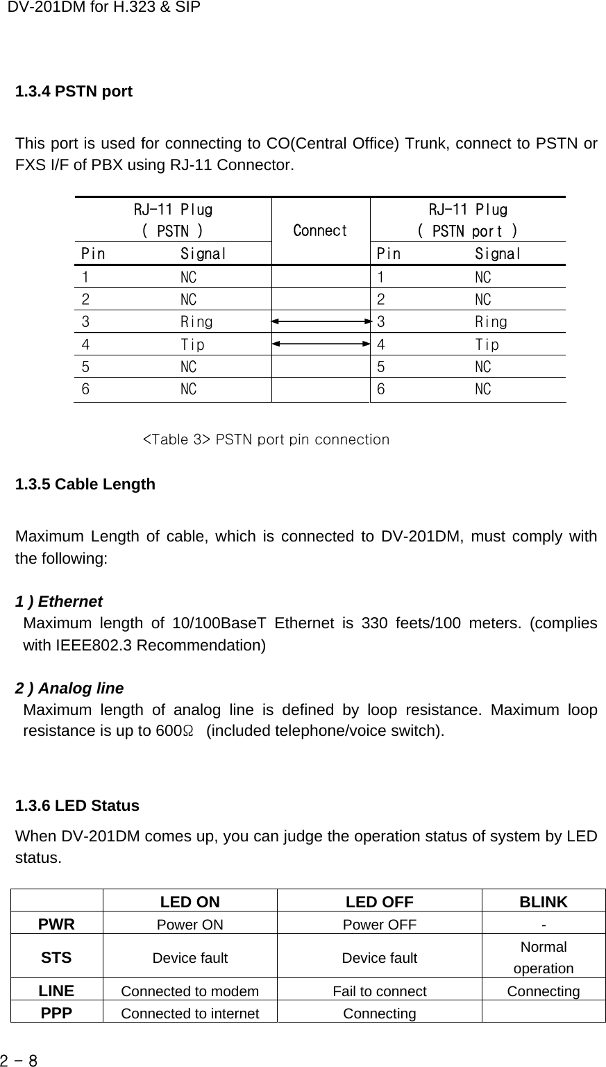    DV-201DM for H.323 &amp; SIP  1.3.4 PSTN port  This port is used for connecting to CO(Central Office) Trunk, connect to PSTN or FXS I/F of PBX using RJ-11 Connector.  RJ-11 Plug  ( PSTN ) RJ-11 Plug  ( PSTN port ) Pin  Signal Connect Pin  Signal 1  NC    1  NC 2  NC    2  NC 3  Ring    3  Ring 4  Tip    4  Tip 5  NC    5  NC 6  NC    6  NC  &lt;Table 3&gt; PSTN port pin connection    1.3.5 Cable Length  Maximum Length of cable, which is connected to DV-201DM, must comply with the following:  1 ) Ethernet   Maximum length of 10/100BaseT Ethernet is 330 feets/100 meters. (complies with IEEE802.3 Recommendation)  2 ) Analog line   Maximum length of analog line is defined by loop resistance. Maximum loop resistance is up to 600Ω  (included telephone/voice switch).   1.3.6 LED Status When DV-201DM comes up, you can judge the operation status of system by LED status.     LED ON  LED OFF  BLINK PWR  Power ON  Power OFF  - STS  Device fault  Device fault  Normal operation LINE  Connected to modem  Fail to connect  Connecting PPP  Connected to internet  Connecting   2 - 8    