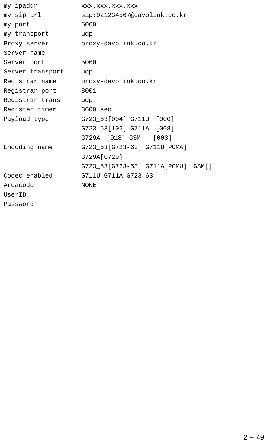  my ipaddr  xxx.xxx.xxx.xxx my sip url  sip:021234567@davolink.co.kr my port  5060 my transport  udp Proxy server  proxy-davolink.co.kr Server name   Server port  5060 Server transport  udp Registrar name  proxy-davolink.co.kr Registrar port  8001 Registrar trans  udp Register timer  3600 sec Payload type  G723_63[004] G711U  [000]  G723_53[102] G711A  [008]   G729A  [018] GSM    [003] Encoding name  G723_63[G723-63] G711U[PCMA]  G729A[G729]  G723_53[G723-53] G711A[PCMU]  GSM[] Codec enabled  G711U G711A G723_63 Areacode NONE UserID  Password    2 - 49 