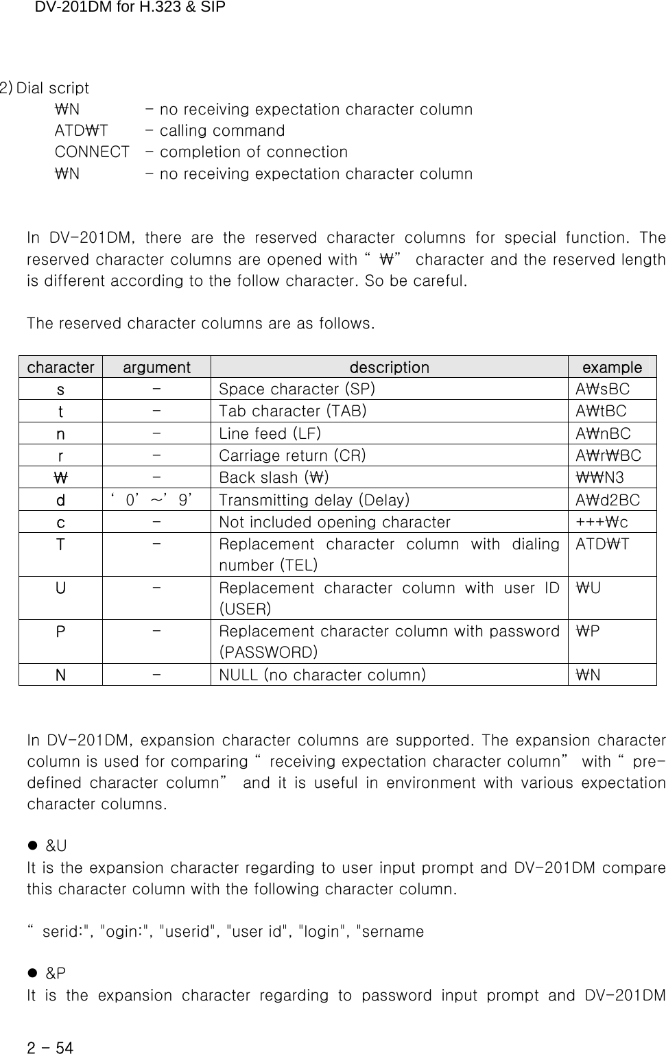    DV-201DM for H.323 &amp; SIP  2) Dial script ₩N           - no receiving expectation character column   ATD₩T      - calling command CONNECT   - completion of connection ₩N          - no receiving expectation character column   In  DV-201DM,  there  are  the  reserved  character  columns  for  special function. The reserved character columns are opened with “ ₩”  character and the reserved length is different according to the follow character. So be careful.  The reserved character columns are as follows.  character  argument  description  example s  -  Space character (SP)  A₩sBC t  -  Tab character (TAB)  A₩tBC n  -  Line feed (LF)  A₩nBC r  -  Carriage return (CR)  A₩r₩BC ₩  -  Back slash (₩)  ₩₩N3 d  ‘ 0’ ~’ 9’   Transmitting delay (Delay)  A₩d2BC c  -  Not included opening character  +++₩c T  -  Replacement  character  column  with  dialing number (TEL) ATD₩T U  -  Replacement  character  column  with  user  ID (USER) ₩U P  -  Replacement character column with password (PASSWORD) ₩P N  -  NULL (no character column)  ₩N   In DV-201DM, expansion character columns are supported. The expansion character column is used for comparing “ receiving expectation character column”  with “ pre-defined  character  column”   and  it  is  useful  in  environment  with  various  expectation character columns.  z &amp;U It is the expansion character regarding to user input prompt and DV-201DM compare this character column with the following character column.  “ serid:&quot;, &quot;ogin:&quot;, &quot;userid&quot;, &quot;user id&quot;, &quot;login&quot;, &quot;sername  z &amp;P It  is  the  expansion  character  regarding  to  password  input  prompt  and  DV-201DM 2 - 54    